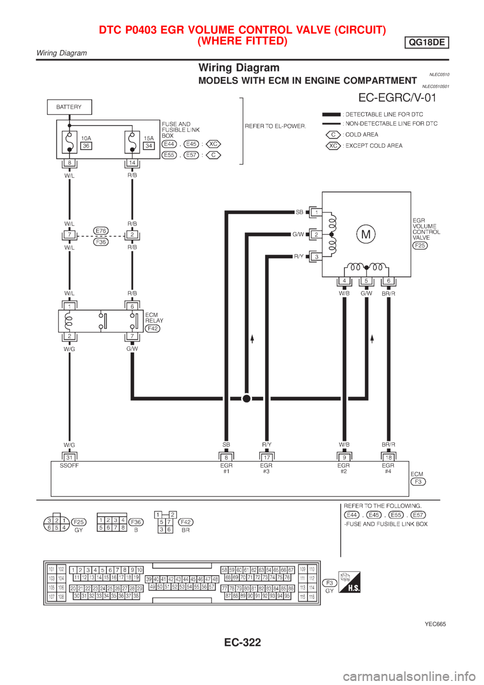 NISSAN ALMERA TINO 2001 Service Repair Manual Wiring DiagramNLEC0510MODELS WITH ECM IN ENGINE COMPARTMENTNLEC0510S01
YEC665
DTC P0403 EGR VOLUME CONTROL VALVE (CIRCUIT)
(WHERE FITTED)
QG18DE
Wiring Diagram
EC-322 NISSAN ALMERA TINO 2001 Service Repair Manual Wiring DiagramNLEC0510MODELS WITH ECM IN ENGINE COMPARTMENTNLEC0510S01
YEC665
DTC P0403 EGR VOLUME CONTROL VALVE (CIRCUIT)
(WHERE FITTED)
QG18DE
Wiring Diagram
EC-322