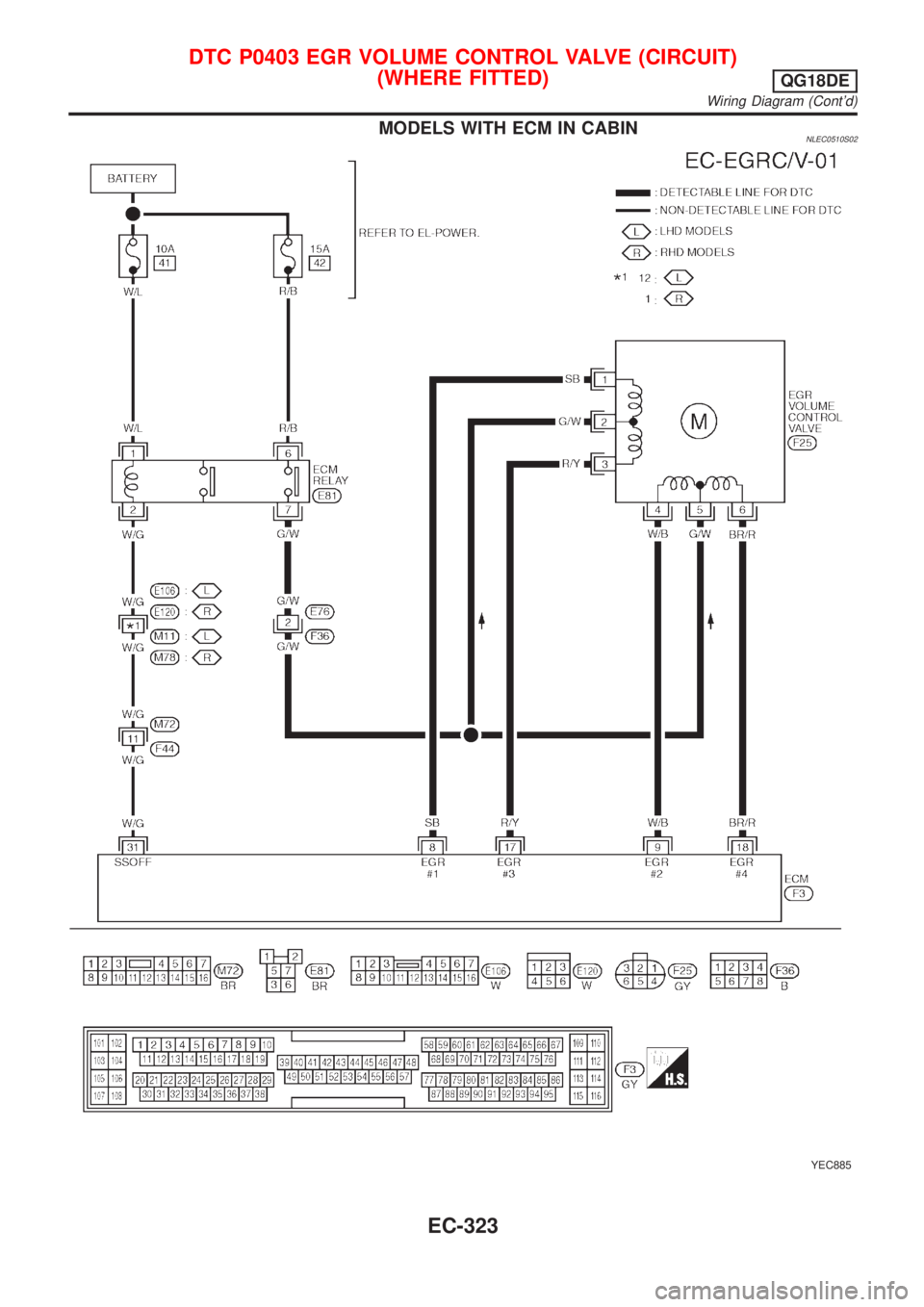 NISSAN ALMERA TINO 2001 Service Repair Manual MODELS WITH ECM IN CABINNLEC0510S02
YEC885
DTC P0403 EGR VOLUME CONTROL VALVE (CIRCUIT)
(WHERE FITTED)
QG18DE
Wiring Diagram (Contd)
EC-323 NISSAN ALMERA TINO 2001 Service Repair Manual MODELS WITH ECM IN CABINNLEC0510S02
YEC885
DTC P0403 EGR VOLUME CONTROL VALVE (CIRCUIT)
(WHERE FITTED)
QG18DE
Wiring Diagram (Contd)
EC-323