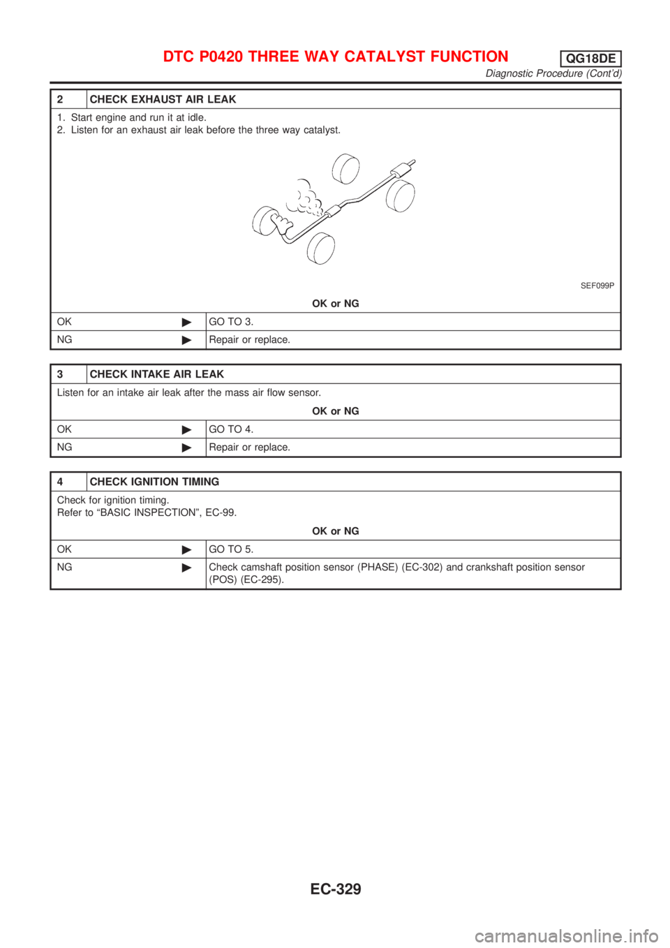 NISSAN ALMERA TINO 2001 Service Repair Manual 2 CHECK EXHAUST AIR LEAK
1. Start engine and run it at idle.
2. Listen for an exhaust air leak before the three way catalyst.
SEF099P
OK or NG
OK©GO TO 3.
NG©Repair or replace.
3 CHECK INTAKE AIR LE NISSAN ALMERA TINO 2001 Service Repair Manual 2 CHECK EXHAUST AIR LEAK
1. Start engine and run it at idle.
2. Listen for an exhaust air leak before the three way catalyst.
SEF099P
OK or NG
OK©GO TO 3.
NG©Repair or replace.
3 CHECK INTAKE AIR LE