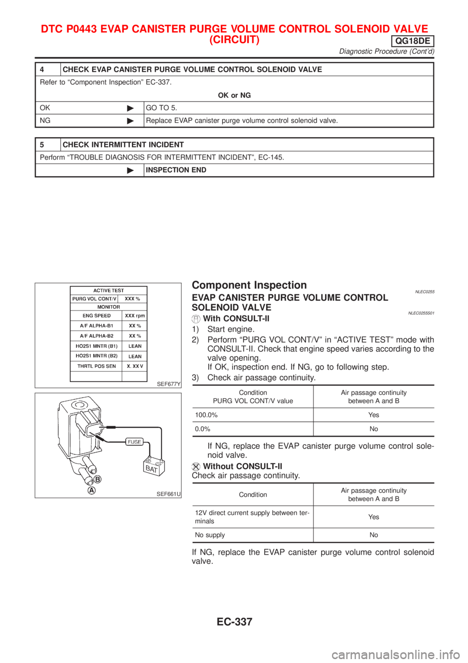 NISSAN ALMERA TINO 2001 Service Repair Manual 4 CHECK EVAP CANISTER PURGE VOLUME CONTROL SOLENOID VALVE
Refer to ªComponent Inspectionº EC-337.
OK or NG
OK©GO TO 5.
NG©Replace EVAP canister purge volume control solenoid valve.
5 CHECK INTERMI NISSAN ALMERA TINO 2001 Service Repair Manual 4 CHECK EVAP CANISTER PURGE VOLUME CONTROL SOLENOID VALVE
Refer to ªComponent Inspectionº EC-337.
OK or NG
OK©GO TO 5.
NG©Replace EVAP canister purge volume control solenoid valve.
5 CHECK INTERMI
