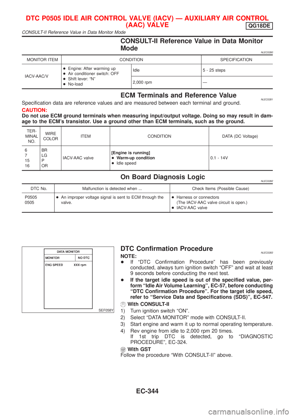 NISSAN ALMERA TINO 2001 Service Repair Manual CONSULT-II Reference Value in Data Monitor
Mode
NLEC0280
MONITOR ITEM CONDITION SPECIFICATION
IACV-AAC/V+Engine: After warming up
+Air conditioner switch: OFF
+Shift lever: ªNº
+No-loadIdle 5 - 25 s NISSAN ALMERA TINO 2001 Service Repair Manual CONSULT-II Reference Value in Data Monitor
Mode
NLEC0280
MONITOR ITEM CONDITION SPECIFICATION
IACV-AAC/V+Engine: After warming up
+Air conditioner switch: OFF
+Shift lever: ªNº
+No-loadIdle 5 - 25 s