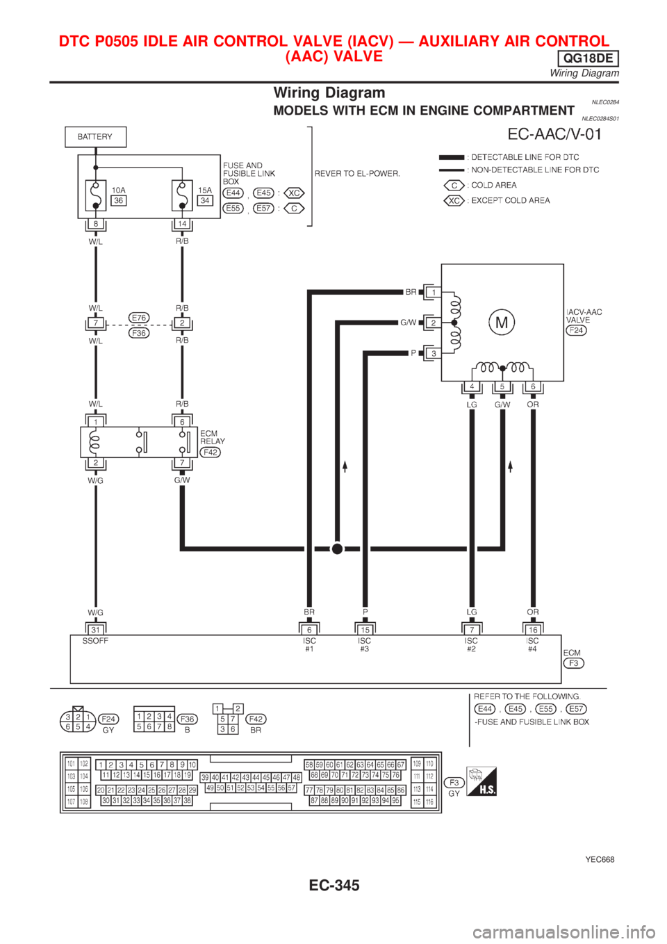 NISSAN ALMERA TINO 2001 Service Repair Manual Wiring DiagramNLEC0284MODELS WITH ECM IN ENGINE COMPARTMENTNLEC0284S01
YEC668
DTC P0505 IDLE AIR CONTROL VALVE (IACV) Ð AUXILIARY AIR CONTROL
(AAC) VALVE
QG18DE
Wiring Diagram
EC-345 NISSAN ALMERA TINO 2001 Service Repair Manual Wiring DiagramNLEC0284MODELS WITH ECM IN ENGINE COMPARTMENTNLEC0284S01
YEC668
DTC P0505 IDLE AIR CONTROL VALVE (IACV) Ð AUXILIARY AIR CONTROL
(AAC) VALVE
QG18DE
Wiring Diagram
EC-345