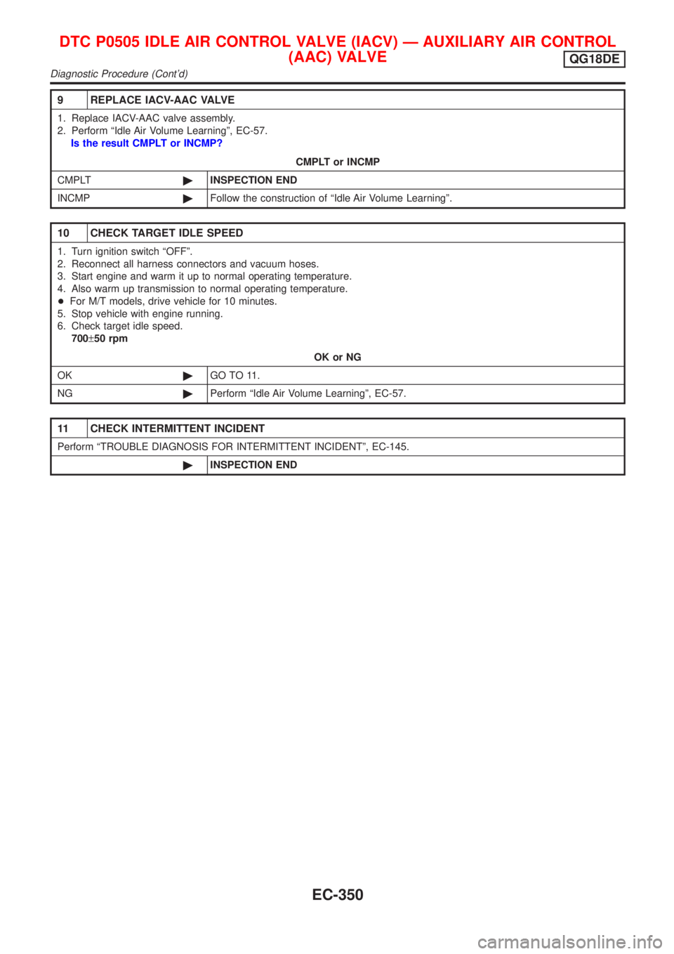 NISSAN ALMERA TINO 2001 Service Repair Manual 9 REPLACE IACV-AAC VALVE
1. Replace IACV-AAC valve assembly.
2. Perform ªIdle Air Volume Learningº, EC-57.
Is the result CMPLT or INCMP?
CMPLT or INCMP
CMPLT©INSPECTION END
INCMP©Follow the constr NISSAN ALMERA TINO 2001 Service Repair Manual 9 REPLACE IACV-AAC VALVE
1. Replace IACV-AAC valve assembly.
2. Perform ªIdle Air Volume Learningº, EC-57.
Is the result CMPLT or INCMP?
CMPLT or INCMP
CMPLT©INSPECTION END
INCMP©Follow the constr
