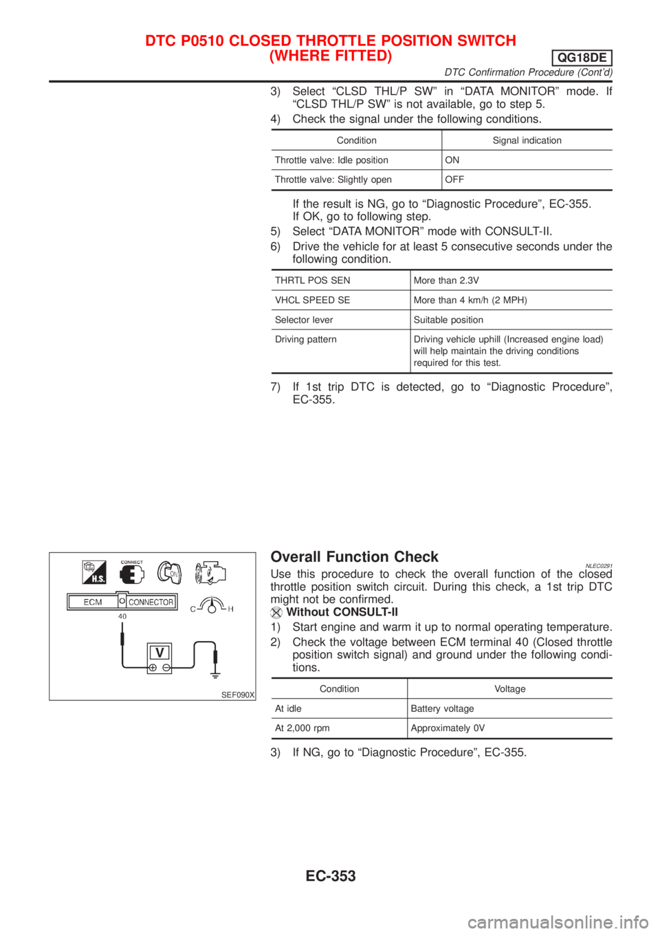 NISSAN ALMERA TINO 2001 Service Repair Manual 3) Select ªCLSD THL/P SWº in ªDATA MONITORº mode. If
ªCLSD THL/P SWº is not available, go to step 5.
4) Check the signal under the following conditions.
Condition Signal indication
Throttle valv NISSAN ALMERA TINO 2001 Service Repair Manual 3) Select ªCLSD THL/P SWº in ªDATA MONITORº mode. If
ªCLSD THL/P SWº is not available, go to step 5.
4) Check the signal under the following conditions.
Condition Signal indication
Throttle valv