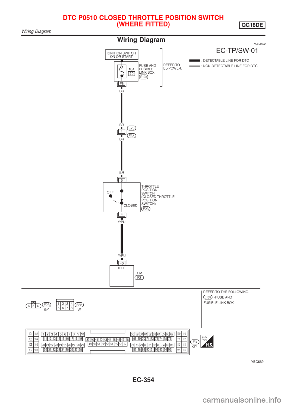 NISSAN ALMERA TINO 2001 Service Repair Manual Wiring DiagramNLEC0292
YEC669
DTC P0510 CLOSED THROTTLE POSITION SWITCH
(WHERE FITTED)
QG18DE
Wiring Diagram
EC-354 NISSAN ALMERA TINO 2001 Service Repair Manual Wiring DiagramNLEC0292
YEC669
DTC P0510 CLOSED THROTTLE POSITION SWITCH
(WHERE FITTED)
QG18DE
Wiring Diagram
EC-354