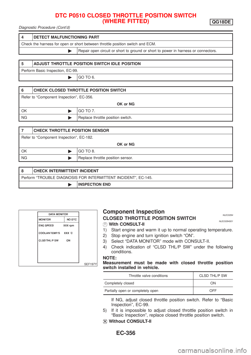 NISSAN ALMERA TINO 2001 Service Repair Manual 4 DETECT MALFUNCTIONING PART
Check the harness for open or short between throttle position switch and ECM.
©Repair open circuit or short to ground or short to power in harness or connectors.
5 ADJUST NISSAN ALMERA TINO 2001 Service Repair Manual 4 DETECT MALFUNCTIONING PART
Check the harness for open or short between throttle position switch and ECM.
©Repair open circuit or short to ground or short to power in harness or connectors.
5 ADJUST