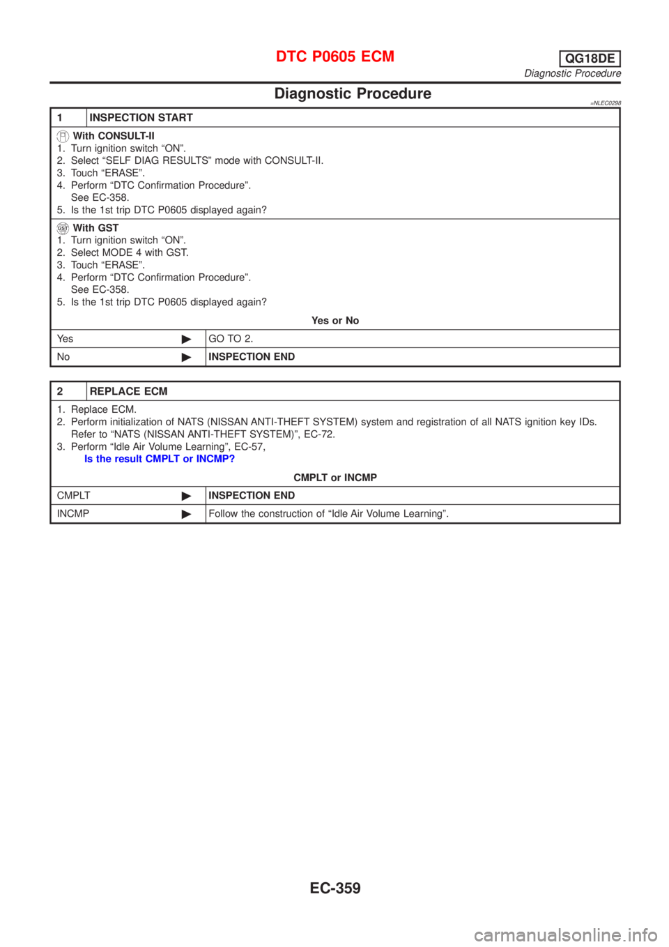 NISSAN ALMERA TINO 2001 Service Repair Manual Diagnostic Procedure=NLEC0298
1 INSPECTION START
With CONSULT-II
1. Turn ignition switch ªONº.
2. Select ªSELF DIAG RESULTSº mode with CONSULT-II.
3. Touch ªERASEº.
4. Perform ªDTC Confirmation NISSAN ALMERA TINO 2001 Service Repair Manual Diagnostic Procedure=NLEC0298
1 INSPECTION START
With CONSULT-II
1. Turn ignition switch ªONº.
2. Select ªSELF DIAG RESULTSº mode with CONSULT-II.
3. Touch ªERASEº.
4. Perform ªDTC Confirmation