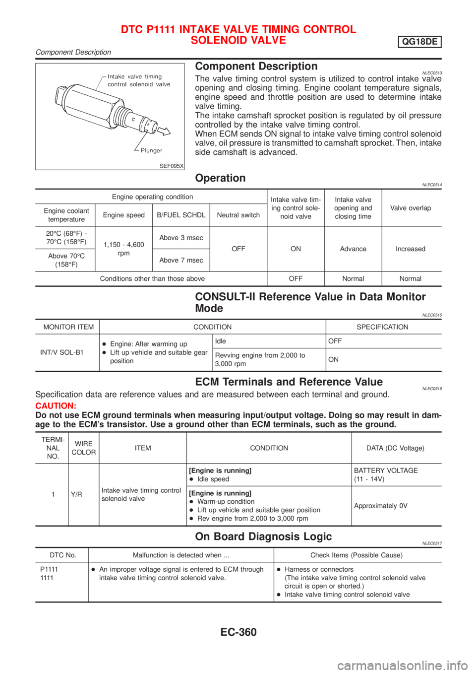 NISSAN ALMERA TINO 2001 Service Repair Manual SEF095X
Component DescriptionNLEC0513The valve timing control system is utilized to control intake valve
opening and closing timing. Engine coolant temperature signals,
engine speed and throttle posit NISSAN ALMERA TINO 2001 Service Repair Manual SEF095X
Component DescriptionNLEC0513The valve timing control system is utilized to control intake valve
opening and closing timing. Engine coolant temperature signals,
engine speed and throttle posit