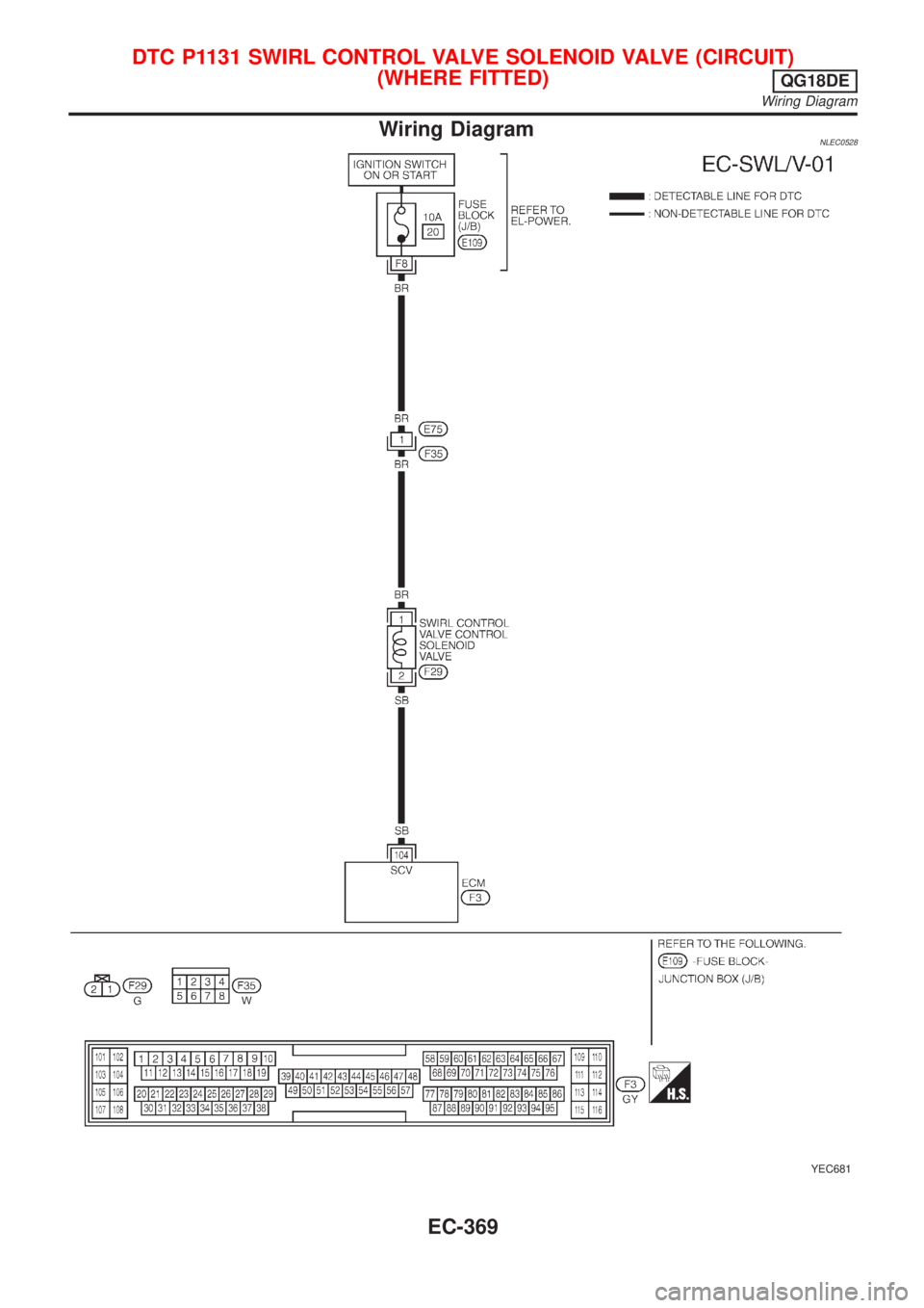 NISSAN ALMERA TINO 2001 Service Repair Manual Wiring DiagramNLEC0528
YEC681
DTC P1131 SWIRL CONTROL VALVE SOLENOID VALVE (CIRCUIT)
(WHERE FITTED)
QG18DE
Wiring Diagram
EC-369 NISSAN ALMERA TINO 2001 Service Repair Manual Wiring DiagramNLEC0528
YEC681
DTC P1131 SWIRL CONTROL VALVE SOLENOID VALVE (CIRCUIT)
(WHERE FITTED)
QG18DE
Wiring Diagram
EC-369