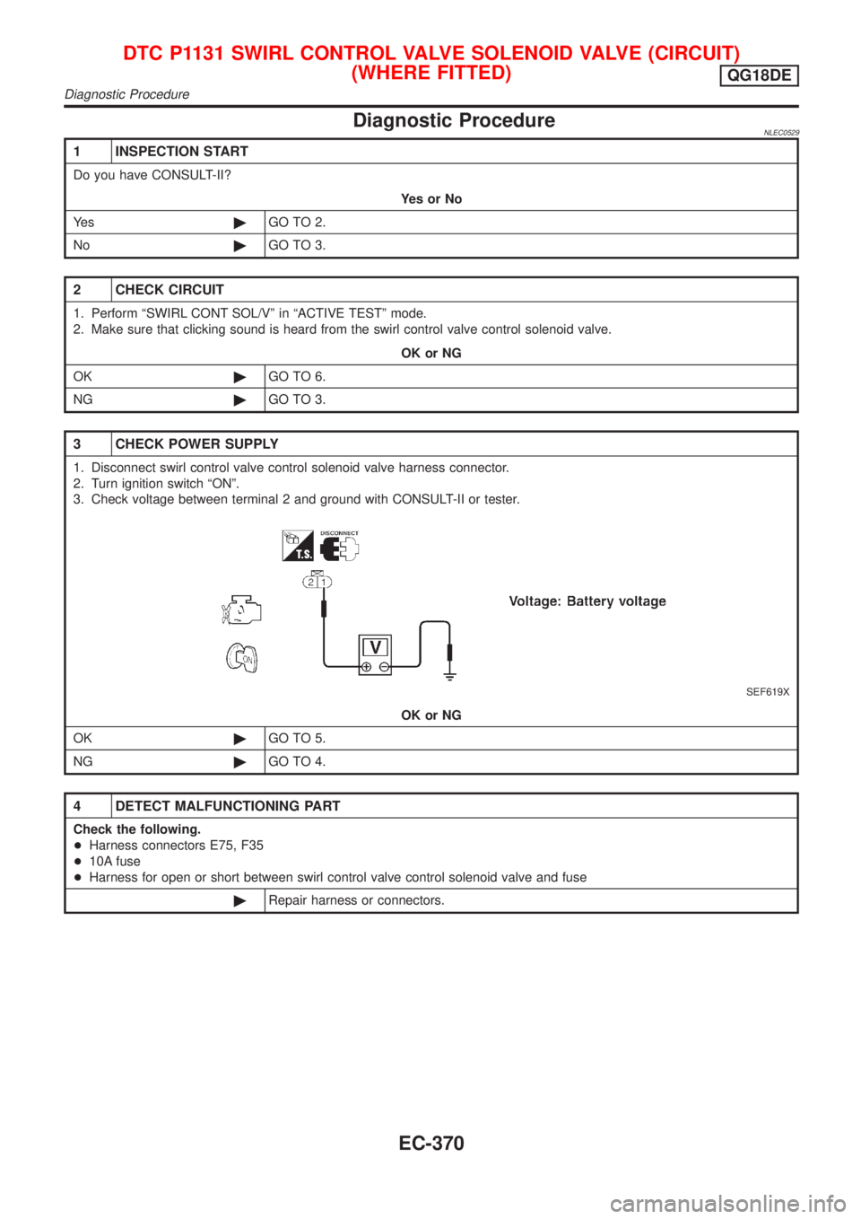 NISSAN ALMERA TINO 2001 Service Repair Manual Diagnostic ProcedureNLEC0529
1 INSPECTION START
Do you have CONSULT-II?
YesorNo
Ye s©GO TO 2.
No©GO TO 3.
2 CHECK CIRCUIT
1. Perform ªSWIRL CONT SOL/Vº in ªACTIVE TESTº mode.
2. Make sure that c NISSAN ALMERA TINO 2001 Service Repair Manual Diagnostic ProcedureNLEC0529
1 INSPECTION START
Do you have CONSULT-II?
YesorNo
Ye s©GO TO 2.
No©GO TO 3.
2 CHECK CIRCUIT
1. Perform ªSWIRL CONT SOL/Vº in ªACTIVE TESTº mode.
2. Make sure that c