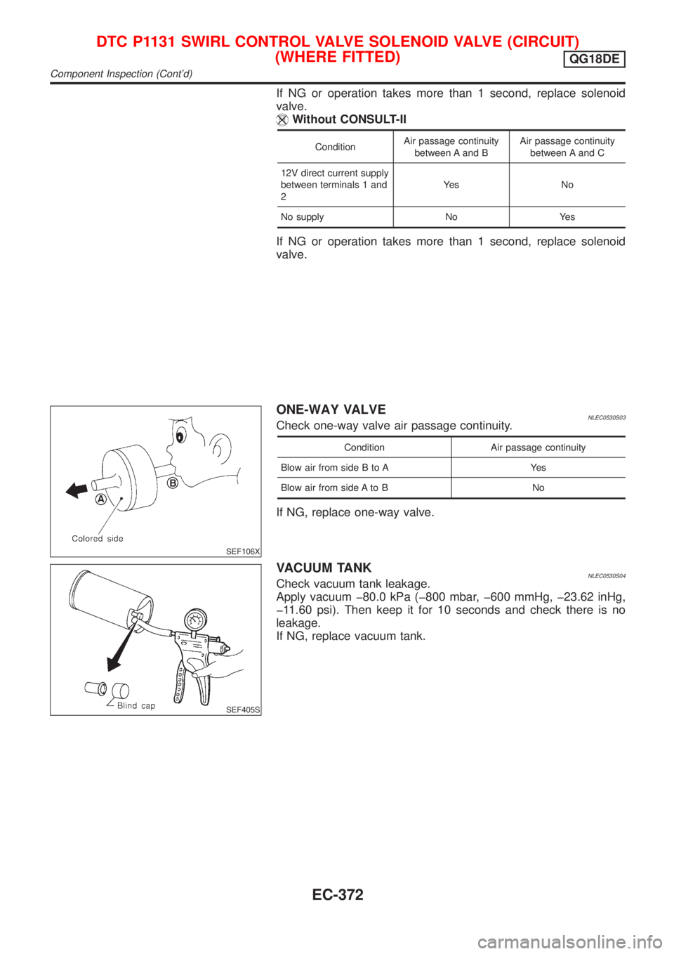 NISSAN ALMERA TINO 2001 Service Repair Manual If NG or operation takes more than 1 second, replace solenoid
valve.
Without CONSULT-II
ConditionAir passage continuity
between A and BAir passage continuity
between A and C
12V direct current supply
NISSAN ALMERA TINO 2001 Service Repair Manual If NG or operation takes more than 1 second, replace solenoid
valve.
Without CONSULT-II
ConditionAir passage continuity
between A and BAir passage continuity
between A and C
12V direct current supply