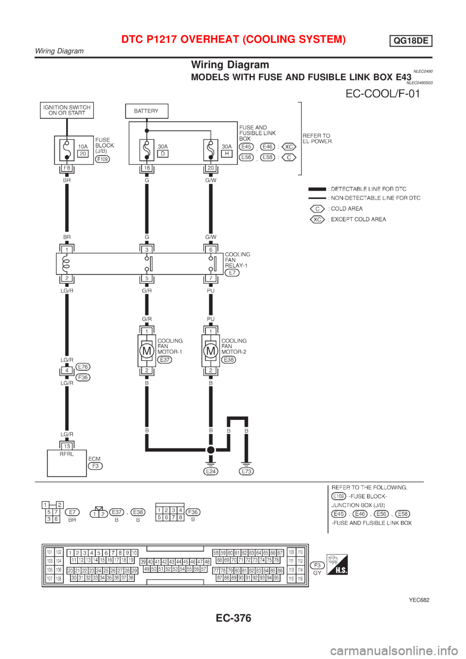 NISSAN ALMERA TINO 2001  Service Repair Manual Wiring DiagramNLEC0490MODELS WITH FUSE AND FUSIBLE LINK BOX E43NLEC0490S03
YEC682
DTC P1217 OVERHEAT (COOLING SYSTEM)QG18DE
Wiring Diagram
EC-376 