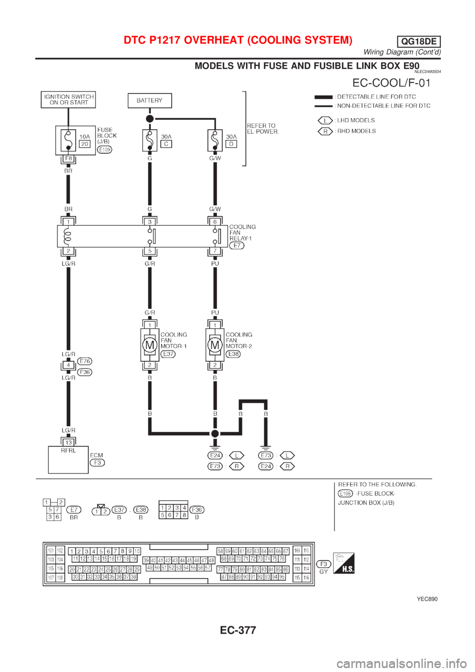 NISSAN ALMERA TINO 2001  Service Repair Manual MODELS WITH FUSE AND FUSIBLE LINK BOX E90NLEC0490S04
YEC890
DTC P1217 OVERHEAT (COOLING SYSTEM)QG18DE
Wiring Diagram (Contd)
EC-377 