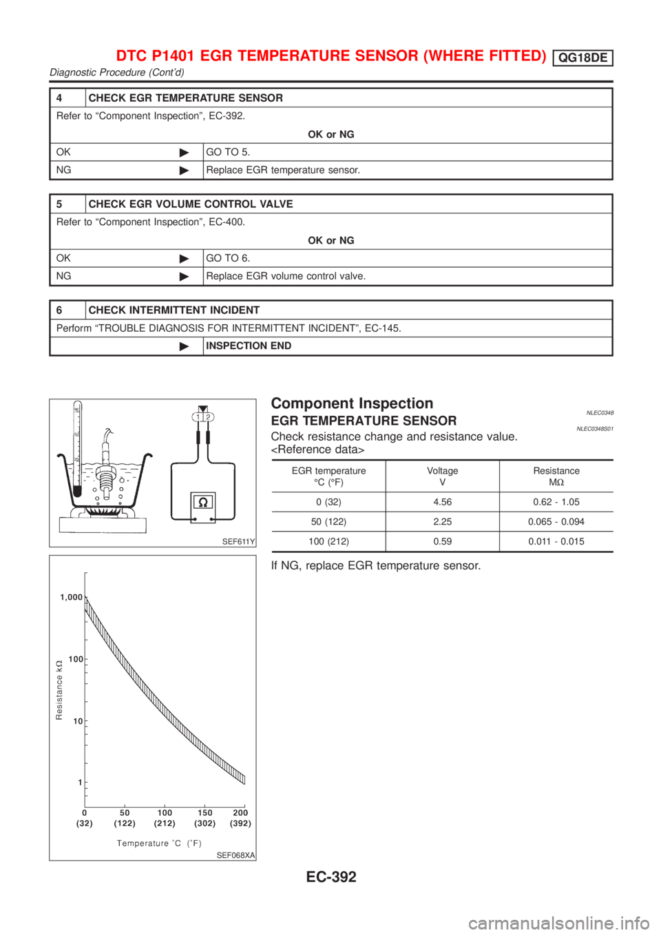 NISSAN ALMERA TINO 2001 Service Repair Manual 4 CHECK EGR TEMPERATURE SENSOR
Refer to ªComponent Inspectionº, EC-392.
OK or NG
OK©GO TO 5.
NG©Replace EGR temperature sensor.
5 CHECK EGR VOLUME CONTROL VALVE
Refer to ªComponent Inspectionº, NISSAN ALMERA TINO 2001 Service Repair Manual 4 CHECK EGR TEMPERATURE SENSOR
Refer to ªComponent Inspectionº, EC-392.
OK or NG
OK©GO TO 5.
NG©Replace EGR temperature sensor.
5 CHECK EGR VOLUME CONTROL VALVE
Refer to ªComponent Inspectionº,