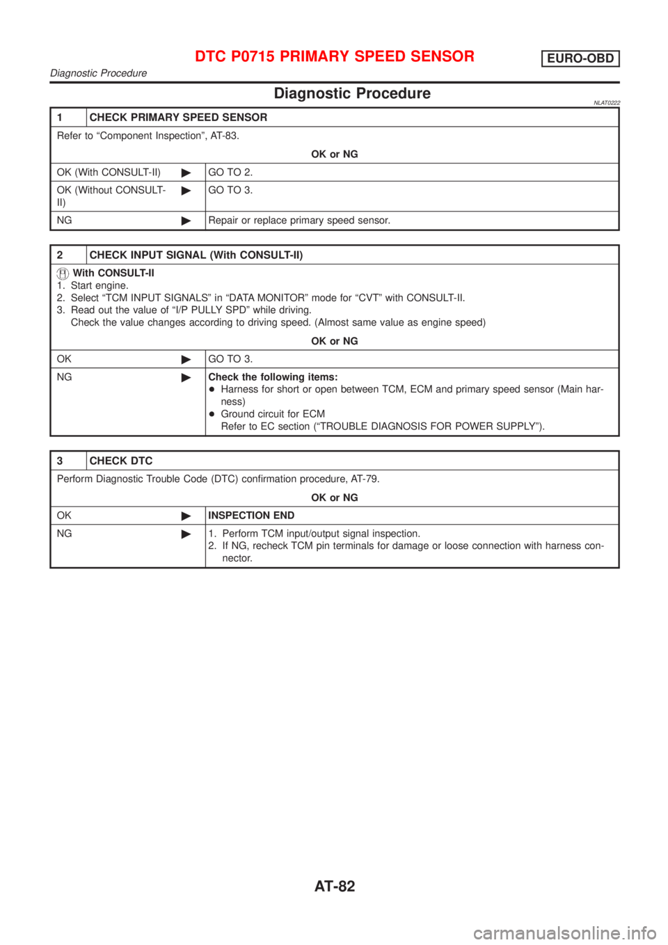 NISSAN ALMERA TINO 2001  Service Manual Online Diagnostic ProcedureNLAT0222
1 CHECK PRIMARY SPEED SENSOR
Refer to ªComponent Inspectionº, AT-83.
OK or NG
OK (With CONSULT-II)©GO TO 2.
OK (Without CONSULT-
II)©GO TO 3.
NG©Repair or replace pri