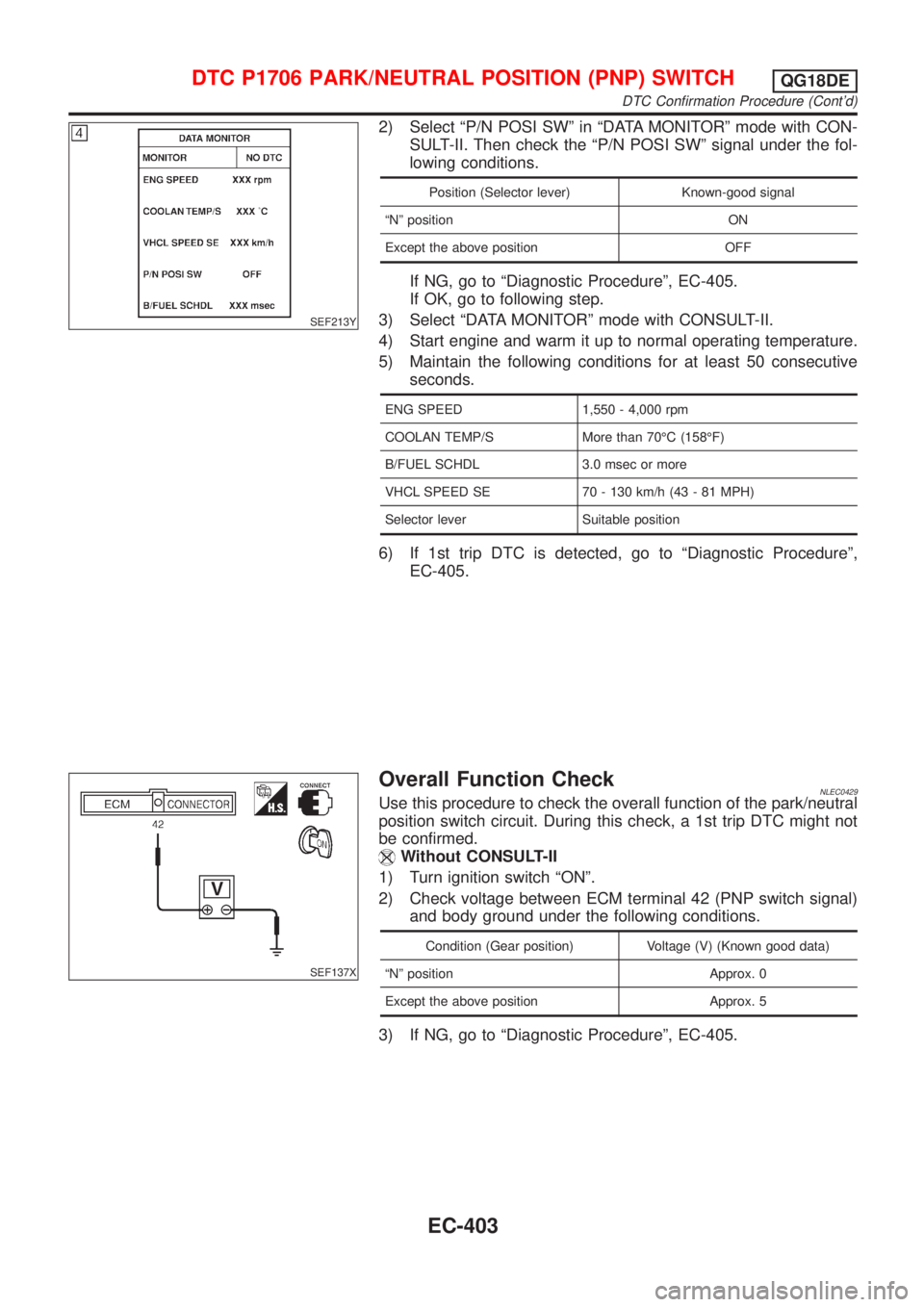 NISSAN ALMERA TINO 2001 Service Repair Manual SEF213Y
2) Select ªP/N POSI SWº in ªDATA MONITORº mode with CON-
SULT-II. Then check the ªP/N POSI SWº signal under the fol-
lowing conditions.
Position (Selector lever) Known-good signal
ªNº NISSAN ALMERA TINO 2001 Service Repair Manual SEF213Y
2) Select ªP/N POSI SWº in ªDATA MONITORº mode with CON-
SULT-II. Then check the ªP/N POSI SWº signal under the fol-
lowing conditions.
Position (Selector lever) Known-good signal
ªNº