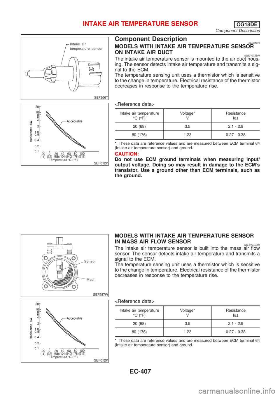 NISSAN ALMERA TINO 2001 Service Repair Manual SEF206T
Component DescriptionNLEC1275MODELS WITH INTAKE AIR TEMPERATURE SENSOR
ON INTAKE AIR DUCT
NLEC1275S01The intake air temperature sensor is mounted to the air duct hous-
ing. The sensor detects NISSAN ALMERA TINO 2001 Service Repair Manual SEF206T
Component DescriptionNLEC1275MODELS WITH INTAKE AIR TEMPERATURE SENSOR
ON INTAKE AIR DUCT
NLEC1275S01The intake air temperature sensor is mounted to the air duct hous-
ing. The sensor detects