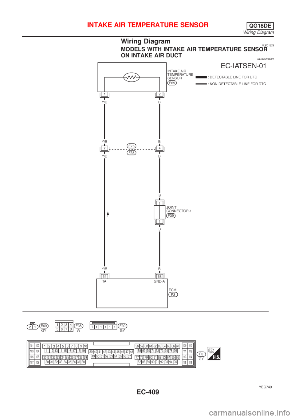 NISSAN ALMERA TINO 2001  Service Repair Manual Wiring DiagramNLEC1278MODELS WITH INTAKE AIR TEMPERATURE SENSOR
ON INTAKE AIR DUCT
NLEC1278S01
YEC749
INTAKE AIR TEMPERATURE SENSORQG18DE
Wiring Diagram
EC-409 