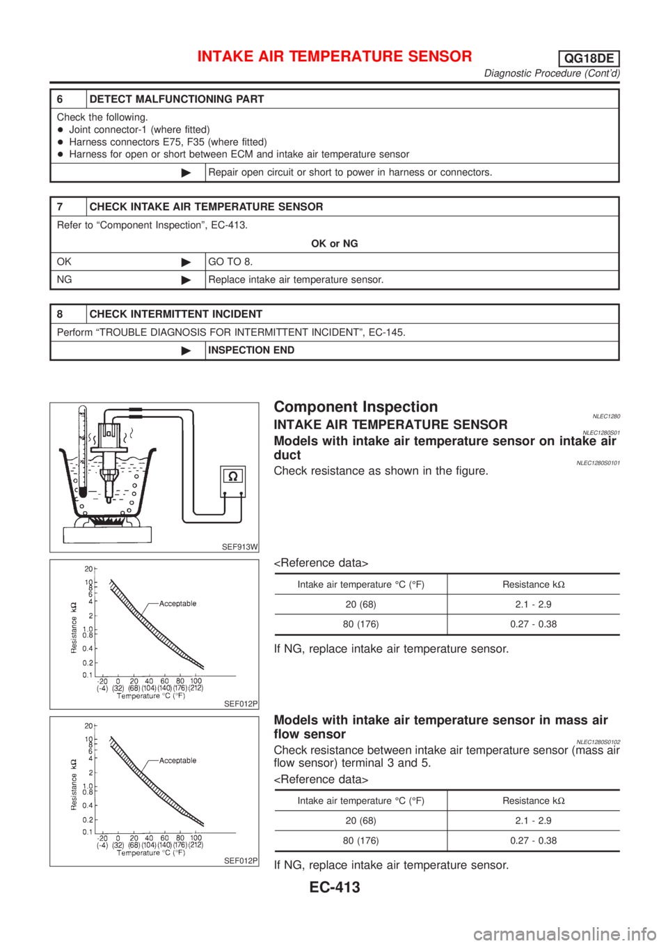 NISSAN ALMERA TINO 2001 Service Repair Manual 6 DETECT MALFUNCTIONING PART
Check the following.
+Joint connector-1 (where fitted)
+Harness connectors E75, F35 (where fitted)
+Harness for open or short between ECM and intake air temperature sensor NISSAN ALMERA TINO 2001 Service Repair Manual 6 DETECT MALFUNCTIONING PART
Check the following.
+Joint connector-1 (where fitted)
+Harness connectors E75, F35 (where fitted)
+Harness for open or short between ECM and intake air temperature sensor