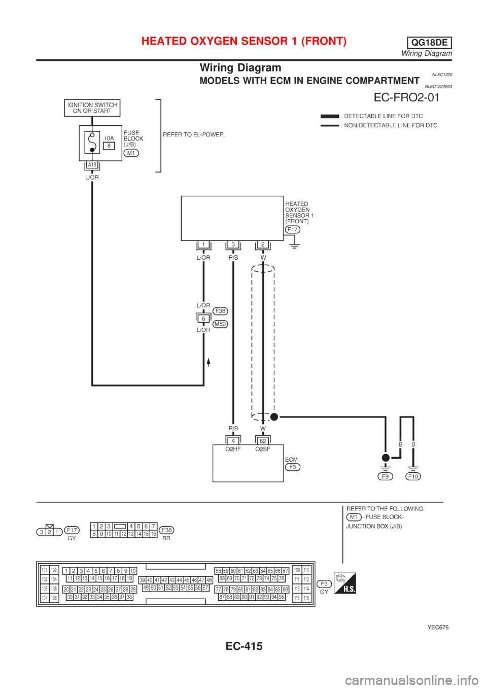 NISSAN ALMERA TINO 2001  Service Repair Manual Wiring DiagramNLEC1220MODELS WITH ECM IN ENGINE COMPARTMENTNLEC1220S03
YEC676
HEATED OXYGEN SENSOR 1 (FRONT)QG18DE
Wiring Diagram
EC-415 