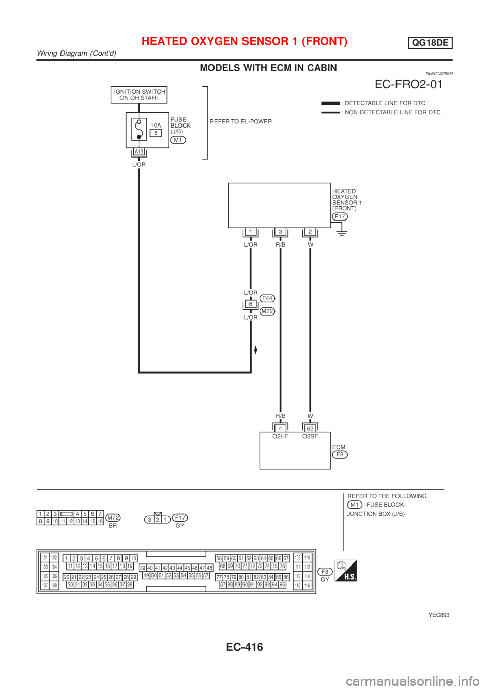 NISSAN ALMERA TINO 2001 Service Repair Manual MODELS WITH ECM IN CABINNLEC1220S04
YEC893
HEATED OXYGEN SENSOR 1 (FRONT)QG18DE
Wiring Diagram (Contd)
EC-416 NISSAN ALMERA TINO 2001 Service Repair Manual MODELS WITH ECM IN CABINNLEC1220S04
YEC893
HEATED OXYGEN SENSOR 1 (FRONT)QG18DE
Wiring Diagram (Contd)
EC-416