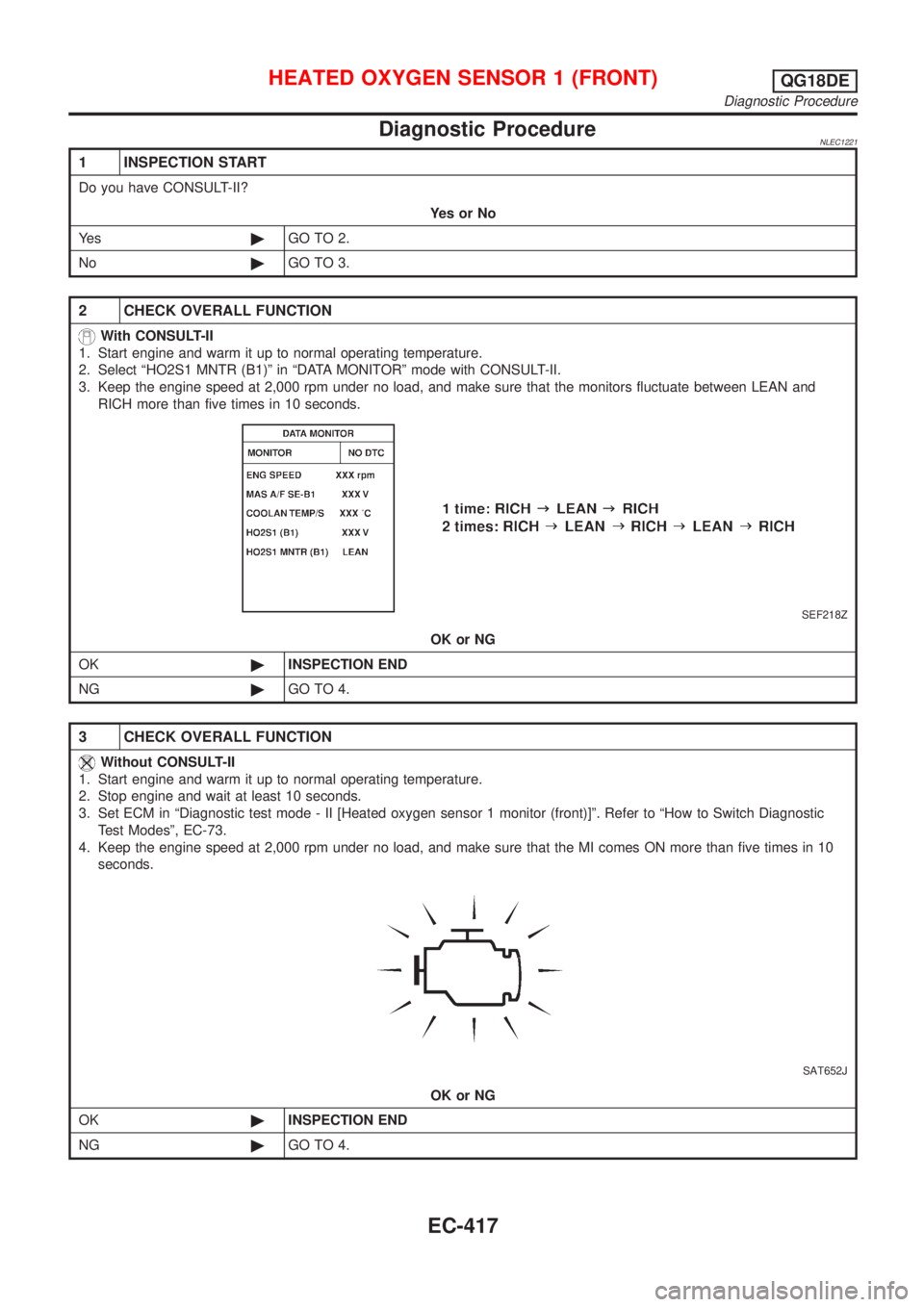 NISSAN ALMERA TINO 2001 Service Repair Manual Diagnostic ProcedureNLEC1221
1 INSPECTION START
Do you have CONSULT-II?
YesorNo
Ye s©GO TO 2.
No©GO TO 3.
2 CHECK OVERALL FUNCTION
With CONSULT-II
1. Start engine and warm it up to normal operating NISSAN ALMERA TINO 2001 Service Repair Manual Diagnostic ProcedureNLEC1221
1 INSPECTION START
Do you have CONSULT-II?
YesorNo
Ye s©GO TO 2.
No©GO TO 3.
2 CHECK OVERALL FUNCTION
With CONSULT-II
1. Start engine and warm it up to normal operating