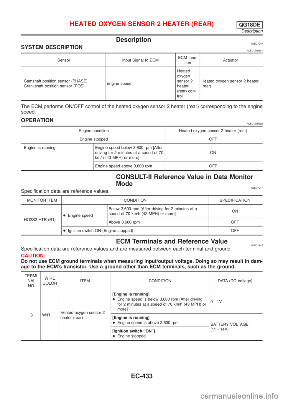 NISSAN ALMERA TINO 2001 Service Repair Manual DescriptionNLEC1240SYSTEM DESCRIPTIONNLEC1240S01
Sensor Input Signal to ECMECM func-
tionActuator
Camshaft position sensor (PHASE)
Crankshaft position sensor (POS)Engine speedHeated
oxygen
sensor 2
he NISSAN ALMERA TINO 2001 Service Repair Manual DescriptionNLEC1240SYSTEM DESCRIPTIONNLEC1240S01
Sensor Input Signal to ECMECM func-
tionActuator
Camshaft position sensor (PHASE)
Crankshaft position sensor (POS)Engine speedHeated
oxygen
sensor 2
he
