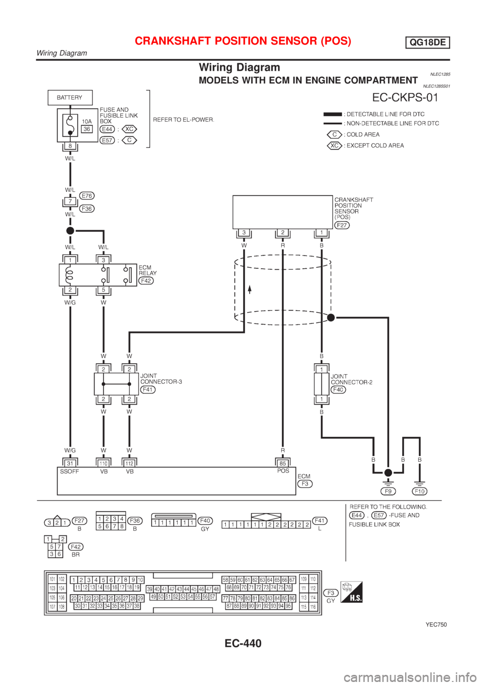 NISSAN ALMERA TINO 2001  Service Repair Manual Wiring DiagramNLEC1285MODELS WITH ECM IN ENGINE COMPARTMENTNLEC1285S01
YEC750
CRANKSHAFT POSITION SENSOR (POS)QG18DE
Wiring Diagram
EC-440 