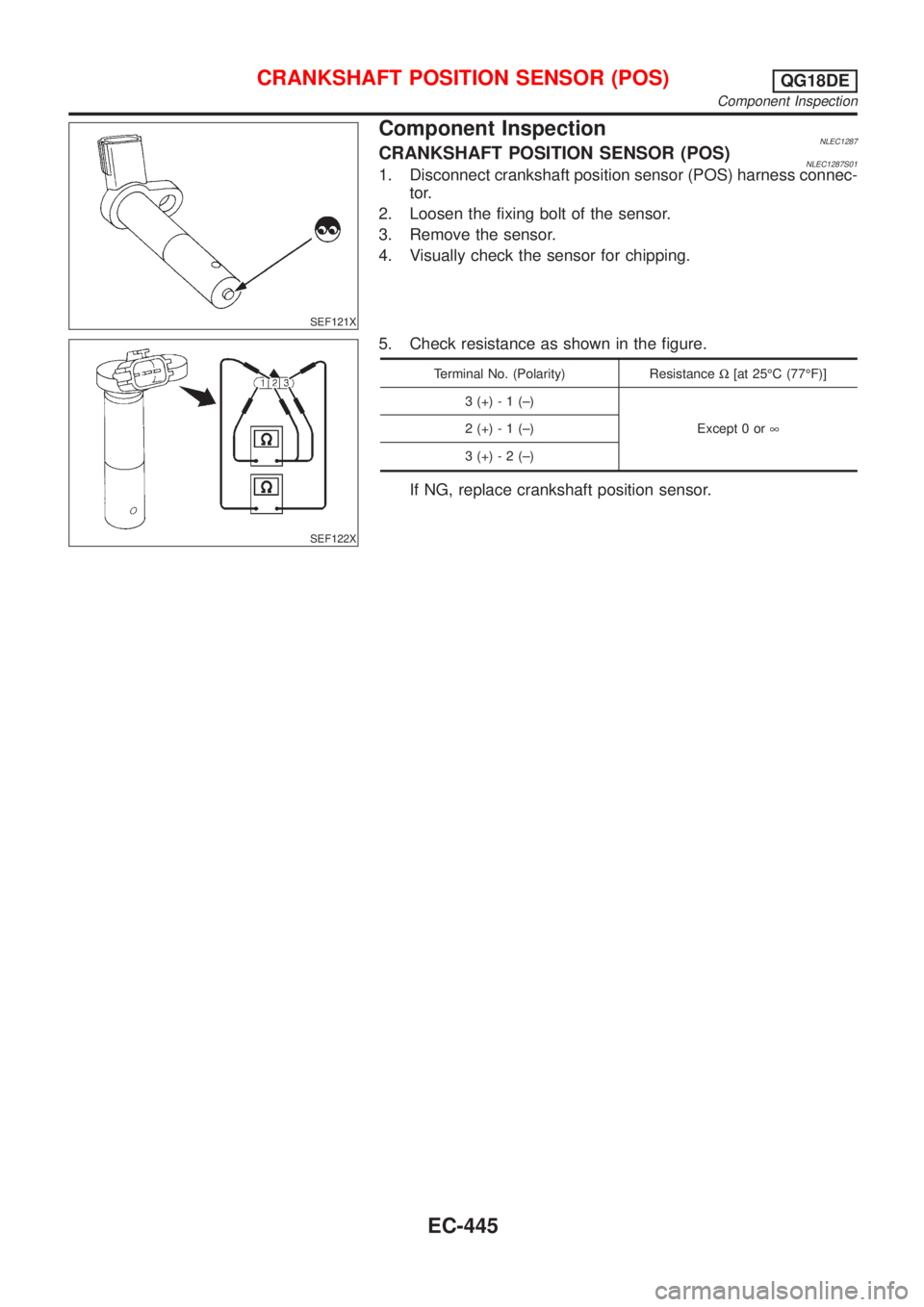 NISSAN ALMERA TINO 2001  Service Repair Manual SEF121X
Component InspectionNLEC1287CRANKSHAFT POSITION SENSOR (POS)NLEC1287S011. Disconnect crankshaft position sensor (POS) harness connec-
tor.
2. Loosen the fixing bolt of the sensor.
3. Remove th