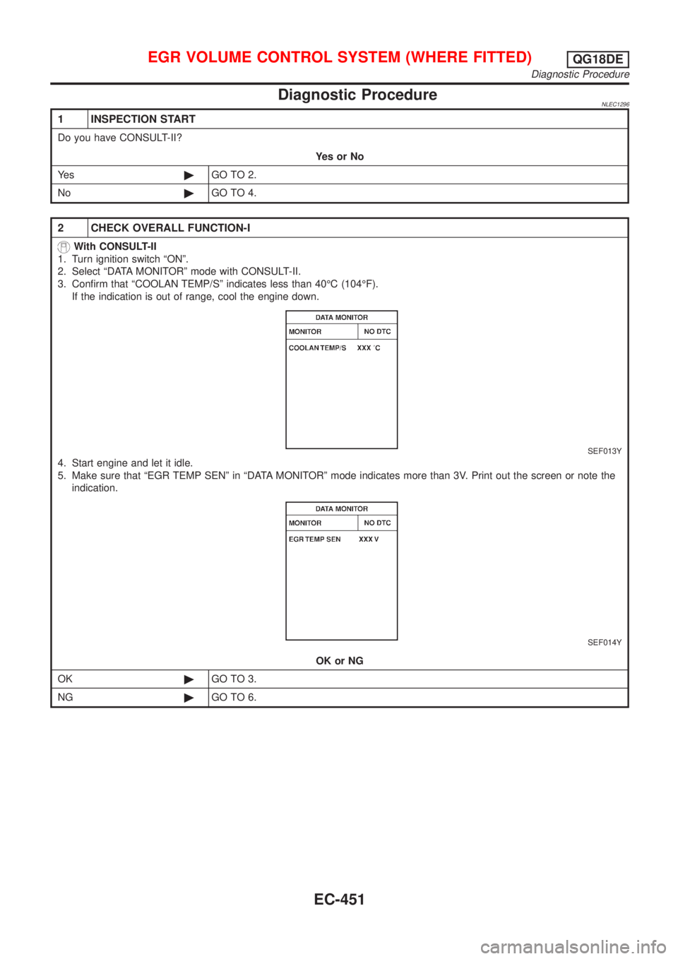 NISSAN ALMERA TINO 2001 Service Repair Manual Diagnostic ProcedureNLEC1296
1 INSPECTION START
Do you have CONSULT-II?
YesorNo
Ye s©GO TO 2.
No©GO TO 4.
2 CHECK OVERALL FUNCTION-I
With CONSULT-II
1. Turn ignition switch ªONº.
2. Select ªDATA NISSAN ALMERA TINO 2001 Service Repair Manual Diagnostic ProcedureNLEC1296
1 INSPECTION START
Do you have CONSULT-II?
YesorNo
Ye s©GO TO 2.
No©GO TO 4.
2 CHECK OVERALL FUNCTION-I
With CONSULT-II
1. Turn ignition switch ªONº.
2. Select ªDATA