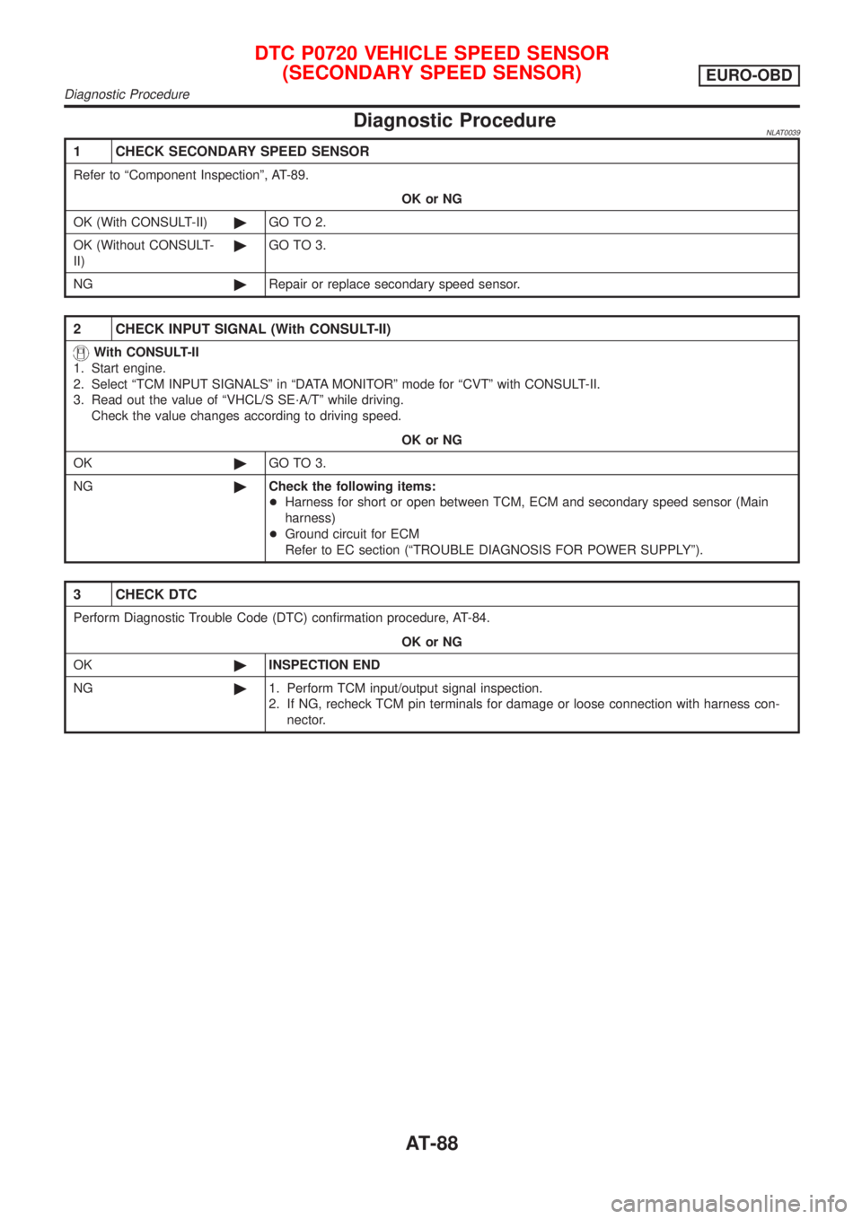 NISSAN ALMERA TINO 2001  Service Manual Online Diagnostic ProcedureNLAT0039
1 CHECK SECONDARY SPEED SENSOR
Refer to ªComponent Inspectionº, AT-89.
OK or NG
OK (With CONSULT-II)©GO TO 2.
OK (Without CONSULT-
II)©GO TO 3.
NG©Repair or replace s