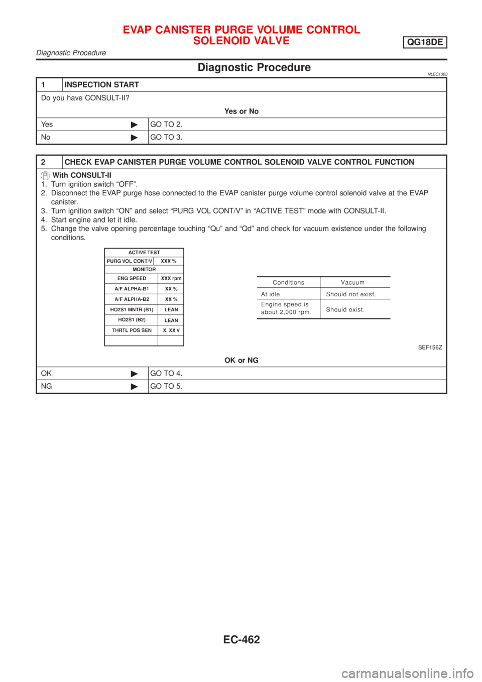 NISSAN ALMERA TINO 2001 Service Repair Manual Diagnostic ProcedureNLEC1303
1 INSPECTION START
Do you have CONSULT-II?
YesorNo
Ye s©GO TO 2.
No©GO TO 3.
2 CHECK EVAP CANISTER PURGE VOLUME CONTROL SOLENOID VALVE CONTROL FUNCTION
With CONSULT-II
1 NISSAN ALMERA TINO 2001 Service Repair Manual Diagnostic ProcedureNLEC1303
1 INSPECTION START
Do you have CONSULT-II?
YesorNo
Ye s©GO TO 2.
No©GO TO 3.
2 CHECK EVAP CANISTER PURGE VOLUME CONTROL SOLENOID VALVE CONTROL FUNCTION
With CONSULT-II
1