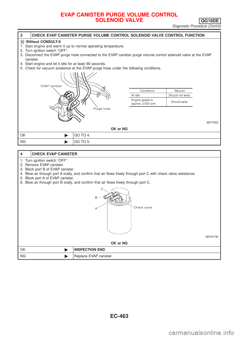 NISSAN ALMERA TINO 2001 Service Repair Manual 3 CHECK EVAP CANISTER PURGE VOLUME CONTROL SOLENOID VALVE CONTROL FUNCTION
Without CONSULT-II
1. Start engine and warm it up to normal operating temperature.
2. Turn ignition switch ªOFFº.
3. Discon NISSAN ALMERA TINO 2001 Service Repair Manual 3 CHECK EVAP CANISTER PURGE VOLUME CONTROL SOLENOID VALVE CONTROL FUNCTION
Without CONSULT-II
1. Start engine and warm it up to normal operating temperature.
2. Turn ignition switch ªOFFº.
3. Discon