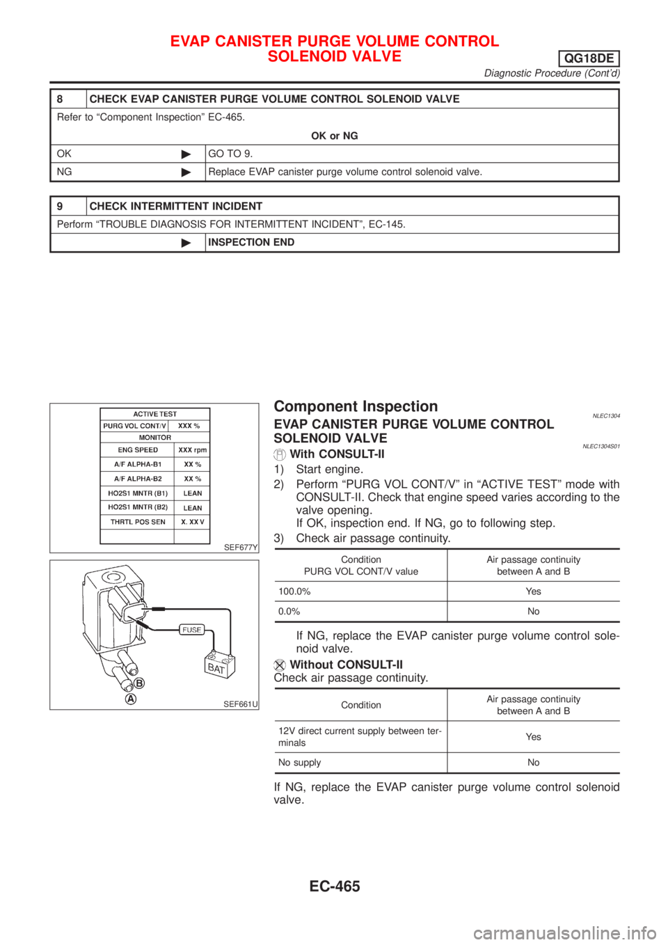 NISSAN ALMERA TINO 2001 Service Repair Manual 8 CHECK EVAP CANISTER PURGE VOLUME CONTROL SOLENOID VALVE
Refer to ªComponent Inspectionº EC-465.
OK or NG
OK©GO TO 9.
NG©Replace EVAP canister purge volume control solenoid valve.
9 CHECK INTERMI NISSAN ALMERA TINO 2001 Service Repair Manual 8 CHECK EVAP CANISTER PURGE VOLUME CONTROL SOLENOID VALVE
Refer to ªComponent Inspectionº EC-465.
OK or NG
OK©GO TO 9.
NG©Replace EVAP canister purge volume control solenoid valve.
9 CHECK INTERMI