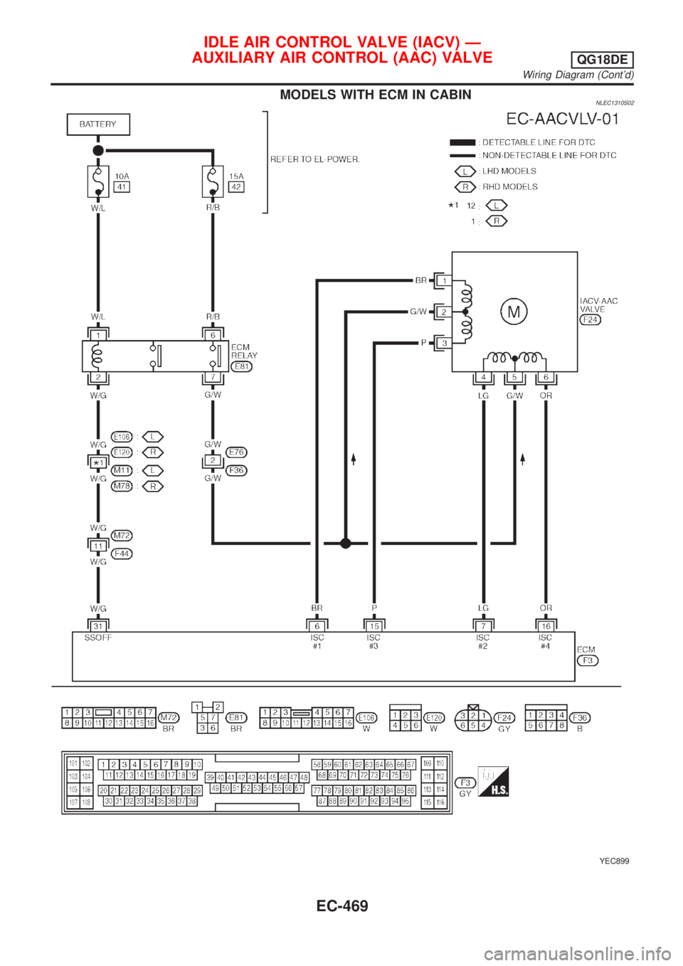 NISSAN ALMERA TINO 2001 Service Repair Manual MODELS WITH ECM IN CABINNLEC1310S02
YEC899
IDLE AIR CONTROL VALVE (IACV) Ð
AUXILIARY AIR CONTROL (AAC) VALVE
QG18DE
Wiring Diagram (Contd)
EC-469 NISSAN ALMERA TINO 2001 Service Repair Manual MODELS WITH ECM IN CABINNLEC1310S02
YEC899
IDLE AIR CONTROL VALVE (IACV) Ð
AUXILIARY AIR CONTROL (AAC) VALVE
QG18DE
Wiring Diagram (Contd)
EC-469