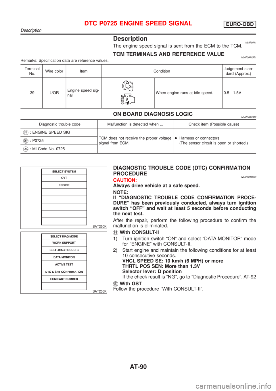 NISSAN ALMERA TINO 2001  Service Owners Manual DescriptionNLAT0041The engine speed signal is sent from the ECM to the TCM.
TCM TERMINALS AND REFERENCE VALUENLAT0041S01Remarks: Specification data are reference values.
Terminal
No.Wire color Item Co