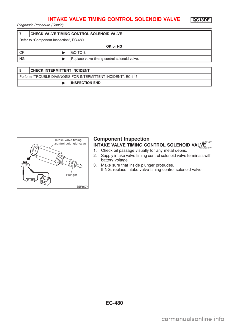 NISSAN ALMERA TINO 2001 Service Repair Manual 7 CHECK VALVE TIMING CONTROL SOLENOID VALVE
Refer to ªComponent Inspectionº, EC-480.
OK or NG
OK©GO TO 8.
NG©Replace valve timing control solenoid valve.
8 CHECK INTERMITTENT INCIDENT
Perform ªTR NISSAN ALMERA TINO 2001 Service Repair Manual 7 CHECK VALVE TIMING CONTROL SOLENOID VALVE
Refer to ªComponent Inspectionº, EC-480.
OK or NG
OK©GO TO 8.
NG©Replace valve timing control solenoid valve.
8 CHECK INTERMITTENT INCIDENT
Perform ªTR