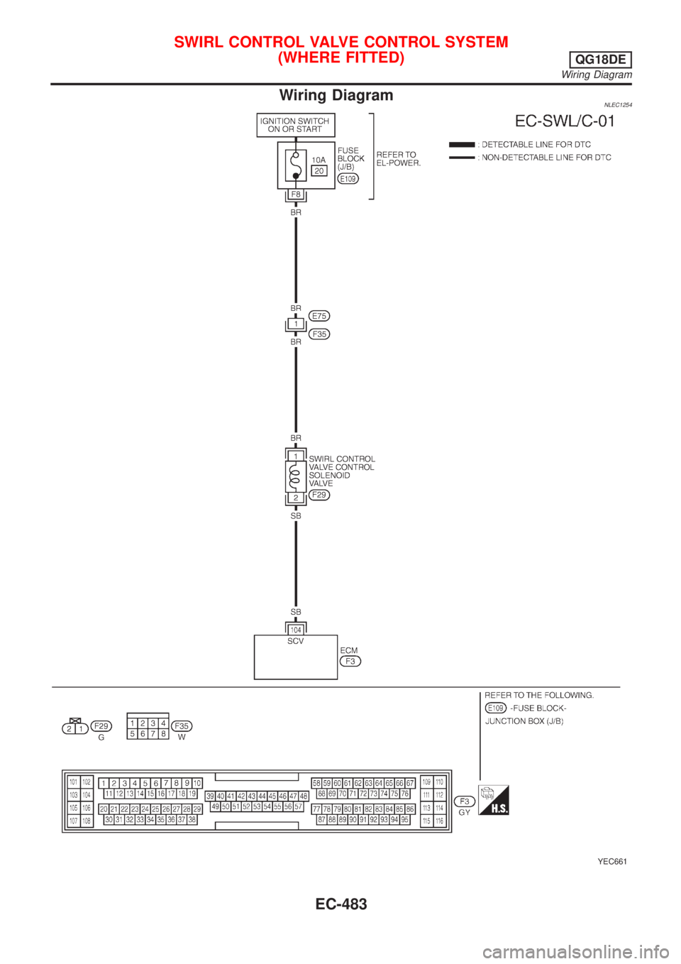 NISSAN ALMERA TINO 2001 Service Repair Manual Wiring DiagramNLEC1254
YEC661
SWIRL CONTROL VALVE CONTROL SYSTEM
(WHERE FITTED)
QG18DE
Wiring Diagram
EC-483 NISSAN ALMERA TINO 2001 Service Repair Manual Wiring DiagramNLEC1254
YEC661
SWIRL CONTROL VALVE CONTROL SYSTEM
(WHERE FITTED)
QG18DE
Wiring Diagram
EC-483