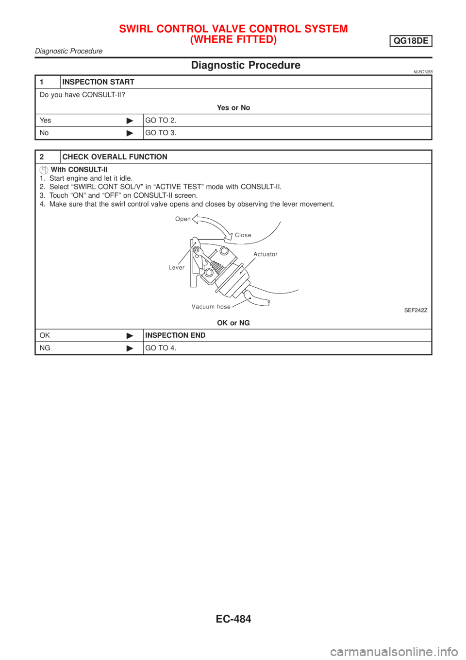 NISSAN ALMERA TINO 2001 Service Repair Manual Diagnostic ProcedureNLEC1255
1 INSPECTION START
Do you have CONSULT-II?
YesorNo
Ye s©GO TO 2.
No©GO TO 3.
2 CHECK OVERALL FUNCTION
With CONSULT-II
1. Start engine and let it idle.
2. Select ªSWIRL NISSAN ALMERA TINO 2001 Service Repair Manual Diagnostic ProcedureNLEC1255
1 INSPECTION START
Do you have CONSULT-II?
YesorNo
Ye s©GO TO 2.
No©GO TO 3.
2 CHECK OVERALL FUNCTION
With CONSULT-II
1. Start engine and let it idle.
2. Select ªSWIRL
