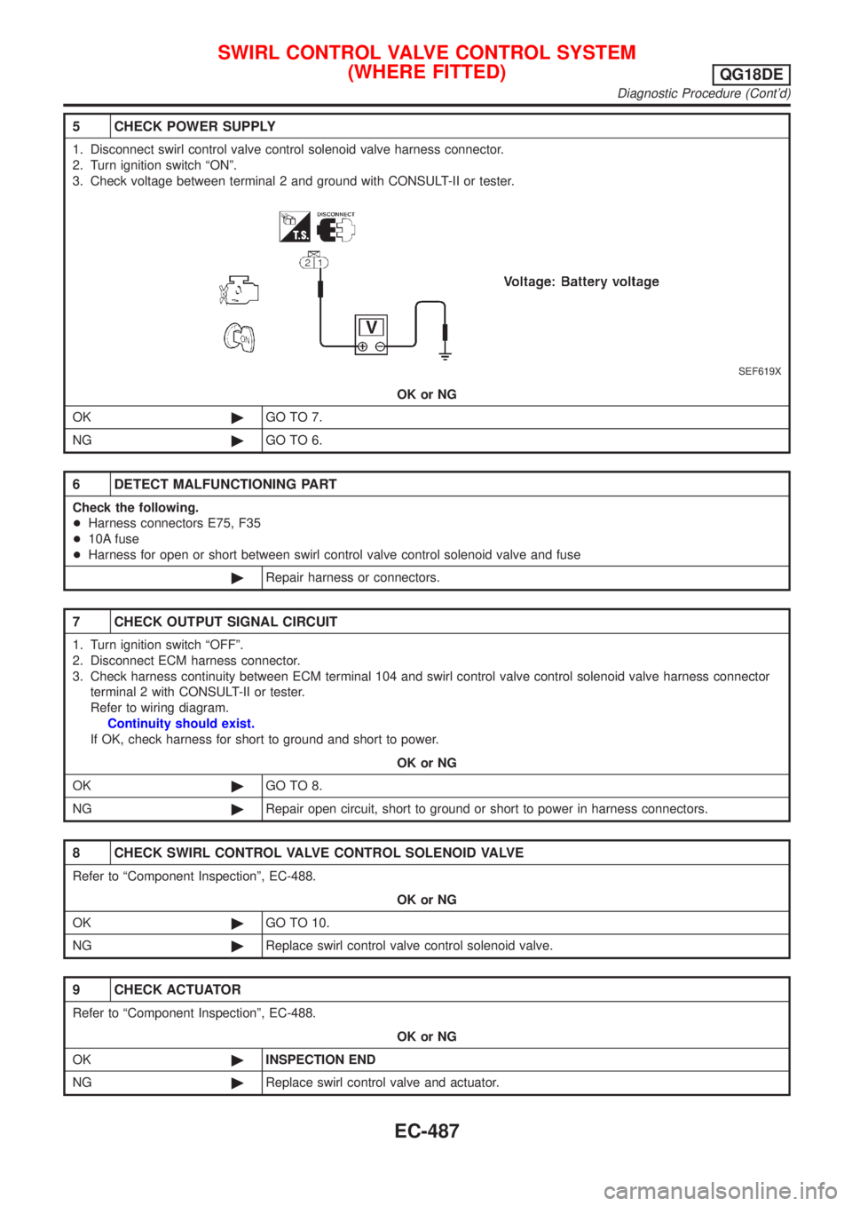 NISSAN ALMERA TINO 2001 Service Repair Manual 5 CHECK POWER SUPPLY
1. Disconnect swirl control valve control solenoid valve harness connector.
2. Turn ignition switch ÂȘONÂș.
3. Check voltage between terminal 2 and ground with CONSULT-II or teste NISSAN ALMERA TINO 2001 Service Repair Manual 5 CHECK POWER SUPPLY
1. Disconnect swirl control valve control solenoid valve harness connector.
2. Turn ignition switch ÂȘONÂș.
3. Check voltage between terminal 2 and ground with CONSULT-II or teste
