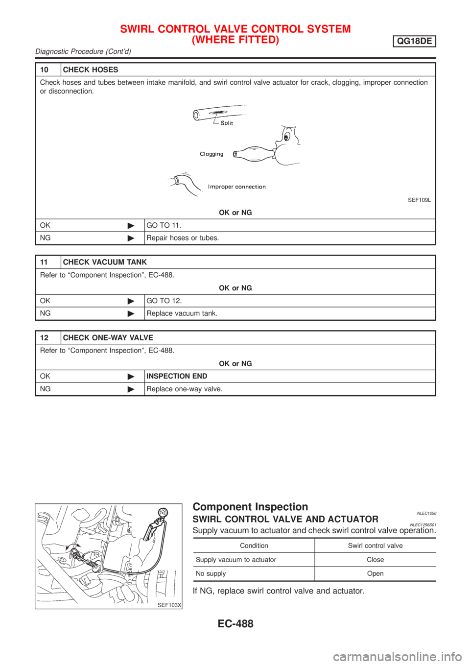 NISSAN ALMERA TINO 2001 Service Repair Manual 10 CHECK HOSES
Check hoses and tubes between intake manifold, and swirl control valve actuator for crack, clogging, improper connection
or disconnection.
SEF109L
OK or NG
OK©GO TO 11.
NG©Repair hose NISSAN ALMERA TINO 2001 Service Repair Manual 10 CHECK HOSES
Check hoses and tubes between intake manifold, and swirl control valve actuator for crack, clogging, improper connection
or disconnection.
SEF109L
OK or NG
OK©GO TO 11.
NG©Repair hose