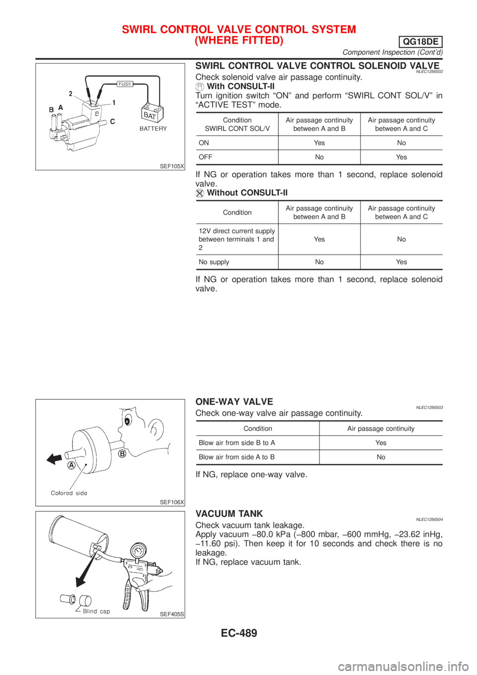 NISSAN ALMERA TINO 2001 Service Repair Manual SEF105X
SWIRL CONTROL VALVE CONTROL SOLENOID VALVENLEC1256S02Check solenoid valve air passage continuity.
With CONSULT-II
Turn ignition switch ÂȘONÂș and perform ÂȘSWIRL CONT SOL/VÂș in
ÂȘACTIVE TESTÂ NISSAN ALMERA TINO 2001 Service Repair Manual SEF105X
SWIRL CONTROL VALVE CONTROL SOLENOID VALVENLEC1256S02Check solenoid valve air passage continuity.
With CONSULT-II
Turn ignition switch ÂȘONÂș and perform ÂȘSWIRL CONT SOL/VÂș in
ÂȘACTIVE TESTÂ