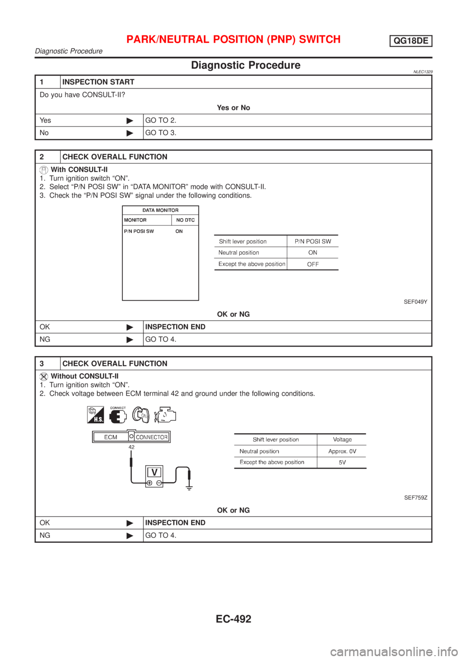 NISSAN ALMERA TINO 2001 Service Repair Manual Diagnostic ProcedureNLEC1329
1 INSPECTION START
Do you have CONSULT-II?
YesorNo
Ye s©GO TO 2.
No©GO TO 3.
2 CHECK OVERALL FUNCTION
With CONSULT-II
1. Turn ignition switch ÂȘONÂș.
2. Select ÂȘP/N POS NISSAN ALMERA TINO 2001 Service Repair Manual Diagnostic ProcedureNLEC1329
1 INSPECTION START
Do you have CONSULT-II?
YesorNo
Ye s©GO TO 2.
No©GO TO 3.
2 CHECK OVERALL FUNCTION
With CONSULT-II
1. Turn ignition switch ÂȘONÂș.
2. Select ÂȘP/N POS