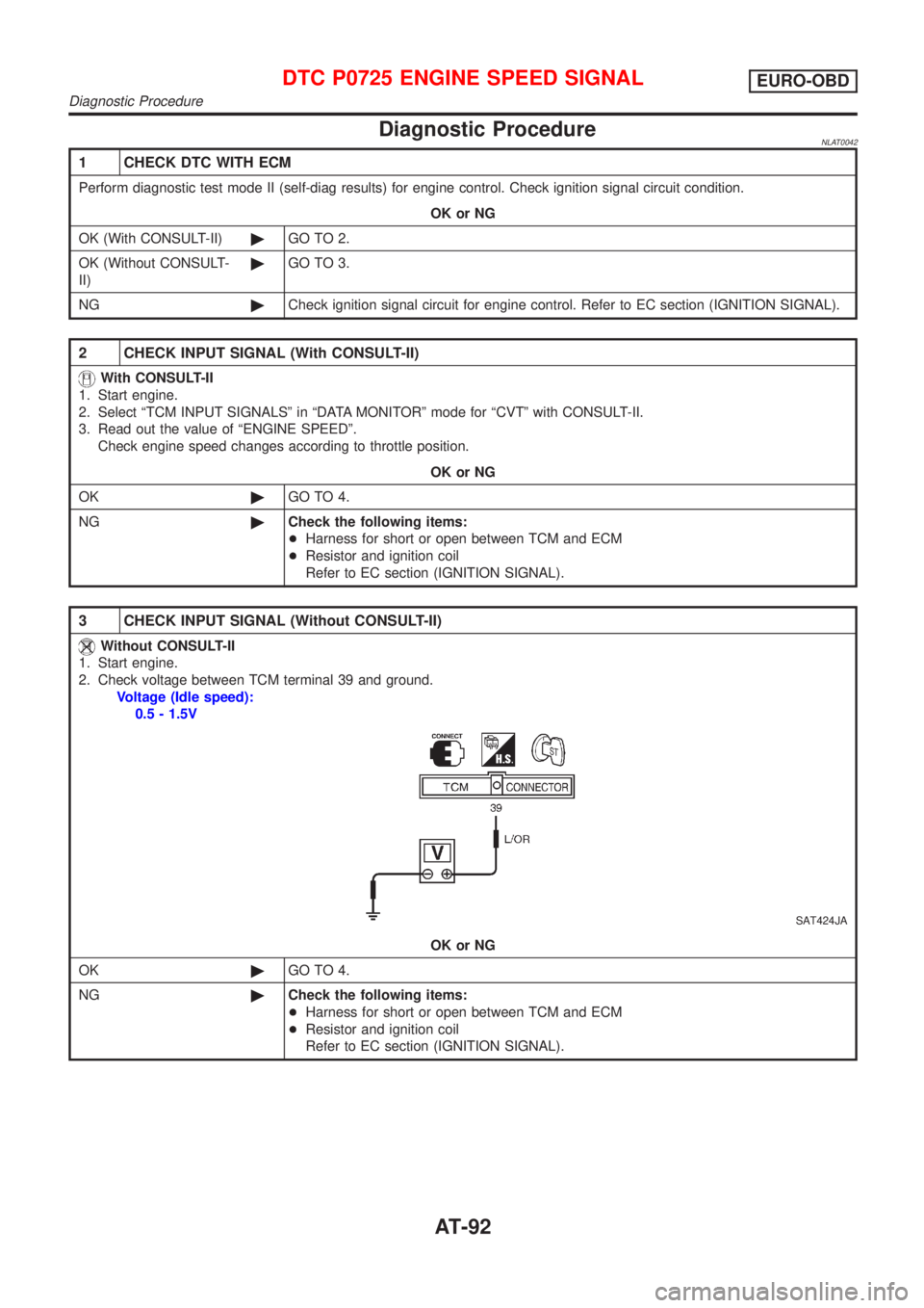 NISSAN ALMERA TINO 2001  Service Owners Manual Diagnostic ProcedureNLAT0042
1 CHECK DTC WITH ECM
Perform diagnostic test mode II (self-diag results) for engine control. Check ignition signal circuit condition.
OK or NG
OK (With CONSULT-II)©GO TO 