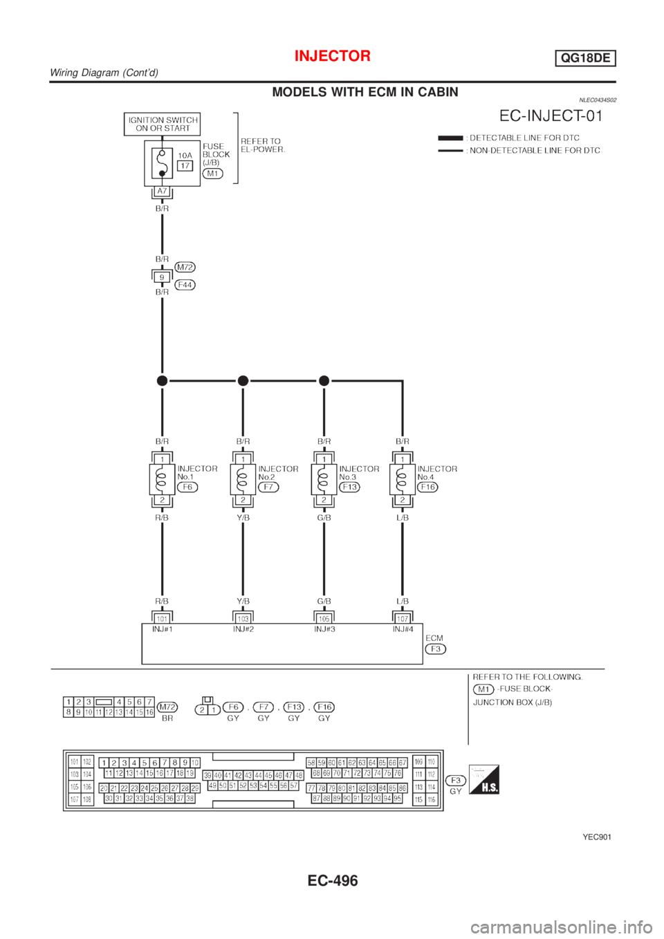 NISSAN ALMERA TINO 2001  Service Repair Manual MODELS WITH ECM IN CABINNLEC0434S02
YEC901
INJECTORQG18DE
Wiring Diagram (Contd)
EC-496 