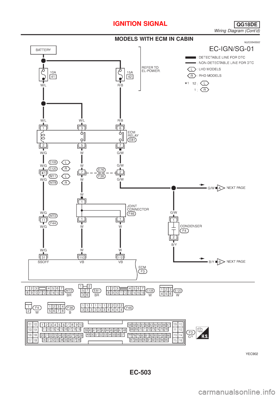 NISSAN ALMERA TINO 2001  Service Repair Manual MODELS WITH ECM IN CABINNLEC0545S02
YEC902
IGNITION SIGNALQG18DE
Wiring Diagram (Contd)
EC-503 