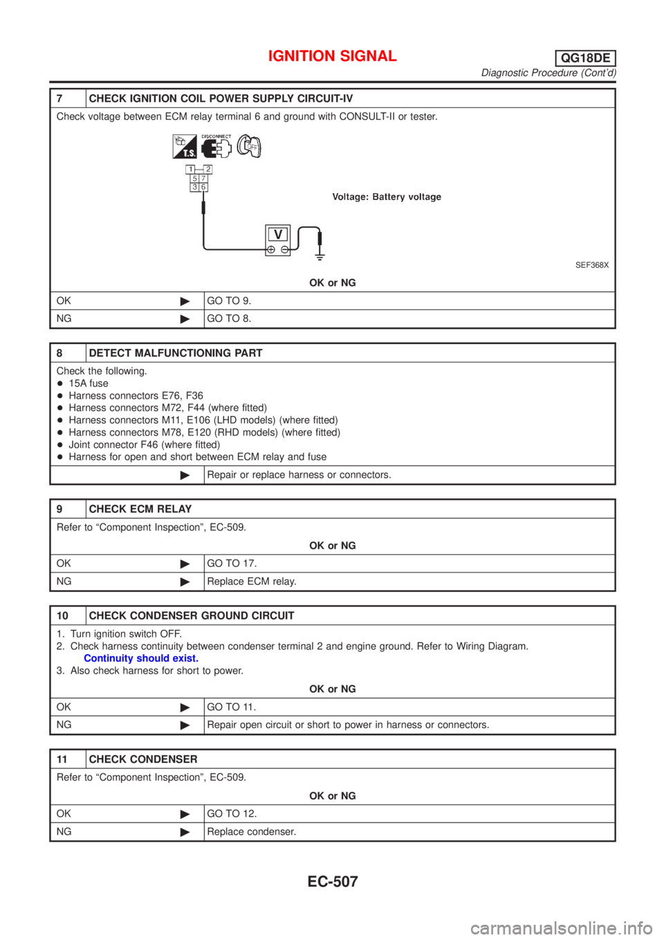 NISSAN ALMERA TINO 2001 Service Repair Manual 7 CHECK IGNITION COIL POWER SUPPLY CIRCUIT-IV
Check voltage between ECM relay terminal 6 and ground with CONSULT-II or tester.
SEF368X
OK or NG
OK©GO TO 9.
NG©GO TO 8.
8 DETECT MALFUNCTIONING PART
C NISSAN ALMERA TINO 2001 Service Repair Manual 7 CHECK IGNITION COIL POWER SUPPLY CIRCUIT-IV
Check voltage between ECM relay terminal 6 and ground with CONSULT-II or tester.
SEF368X
OK or NG
OK©GO TO 9.
NG©GO TO 8.
8 DETECT MALFUNCTIONING PART
C