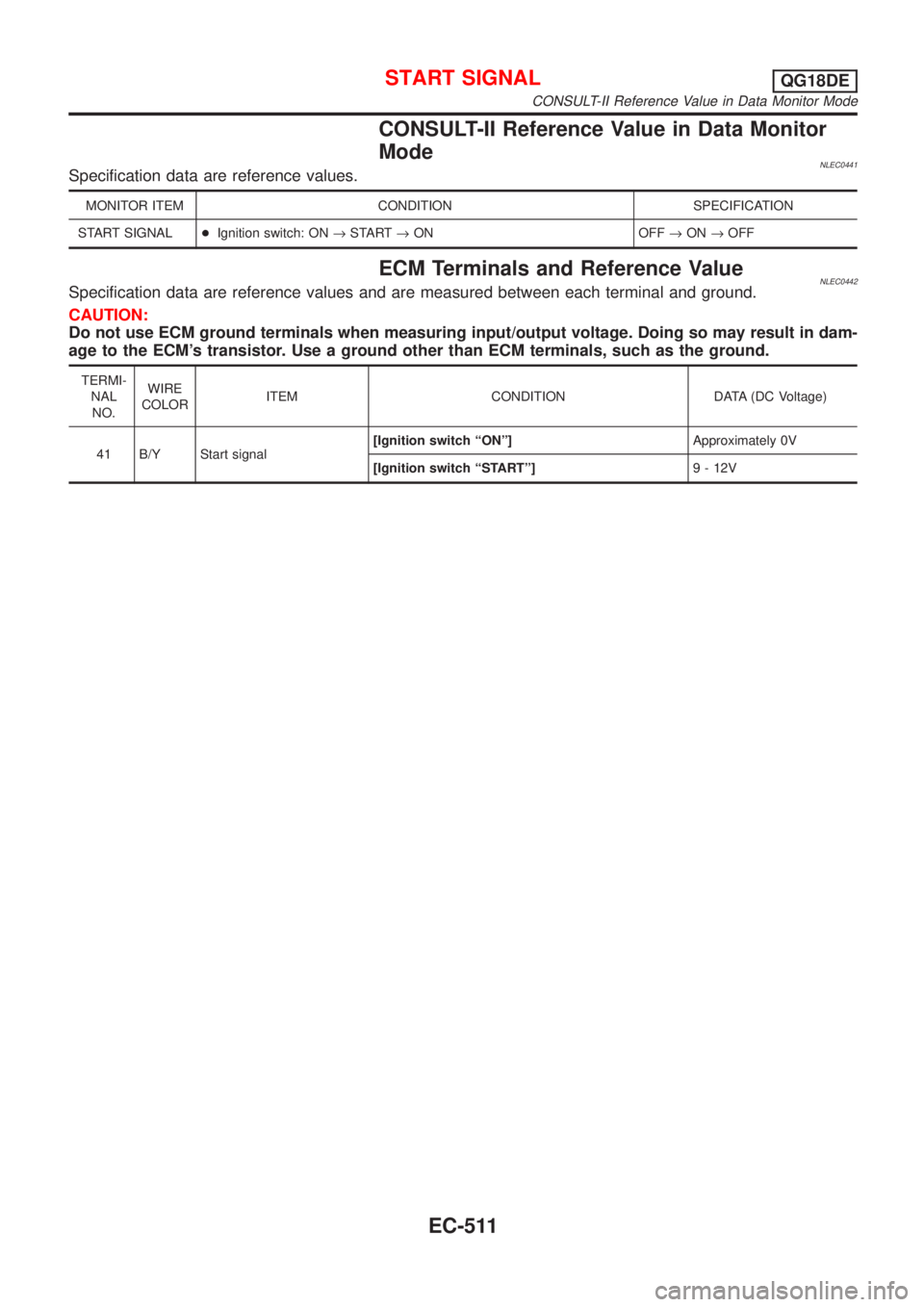 NISSAN ALMERA TINO 2001  Service Repair Manual CONSULT-II Reference Value in Data Monitor
Mode
NLEC0441Specification data are reference values.
MONITOR ITEM CONDITION SPECIFICATION
START SIGNAL+Ignition switch: ON®START®ON OFF®ON®OFF
ECM Termi