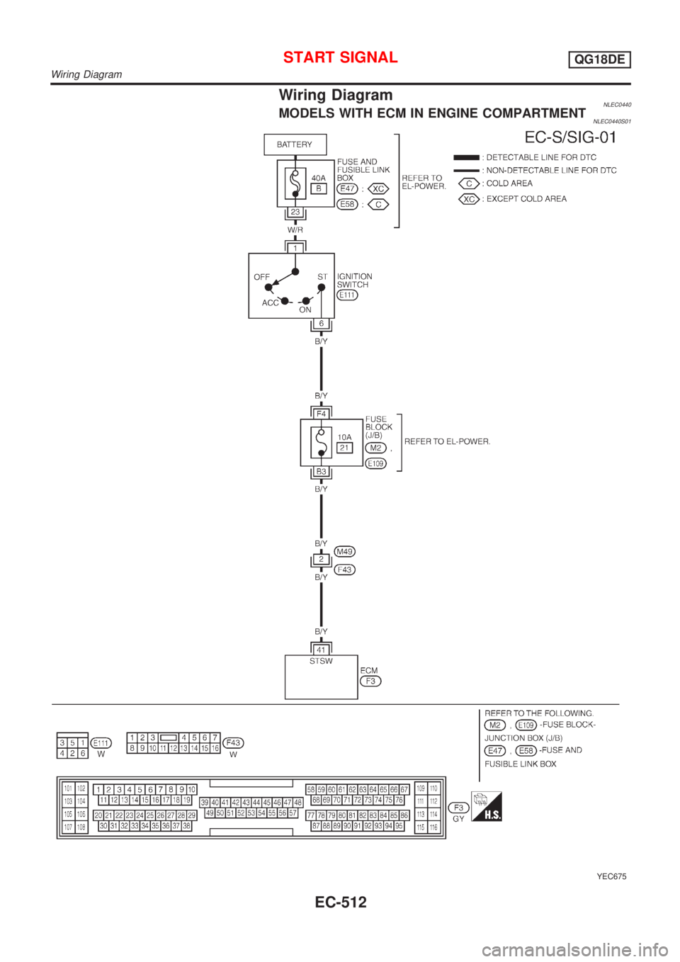 NISSAN ALMERA TINO 2001  Service Repair Manual Wiring DiagramNLEC0440MODELS WITH ECM IN ENGINE COMPARTMENTNLEC0440S01
YEC675
START SIGNALQG18DE
Wiring Diagram
EC-512 