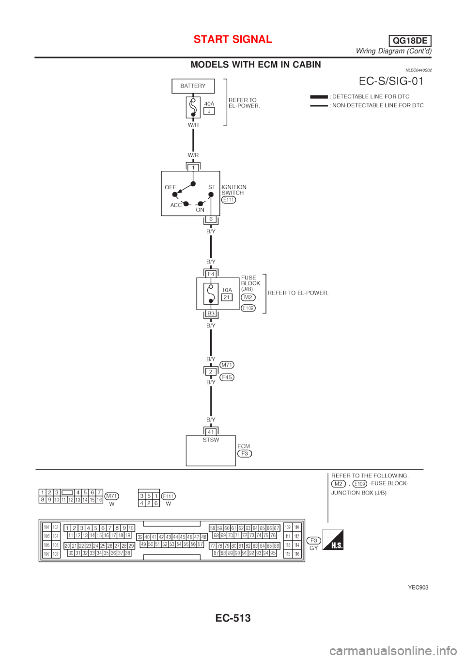 NISSAN ALMERA TINO 2001  Service Repair Manual MODELS WITH ECM IN CABINNLEC0440S02
YEC903
START SIGNALQG18DE
Wiring Diagram (Contd)
EC-513 